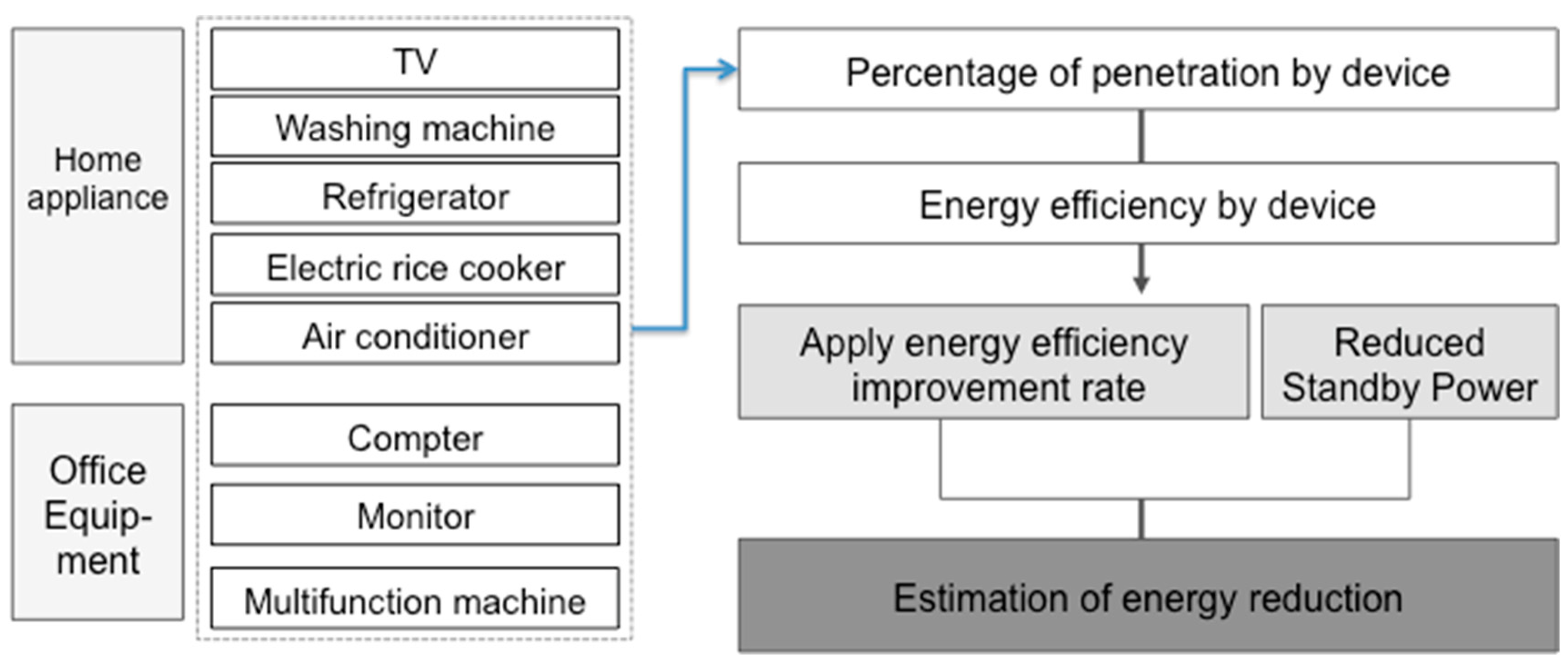 Sustainability 11 03969 g008 Sustainability 11 03969 g008