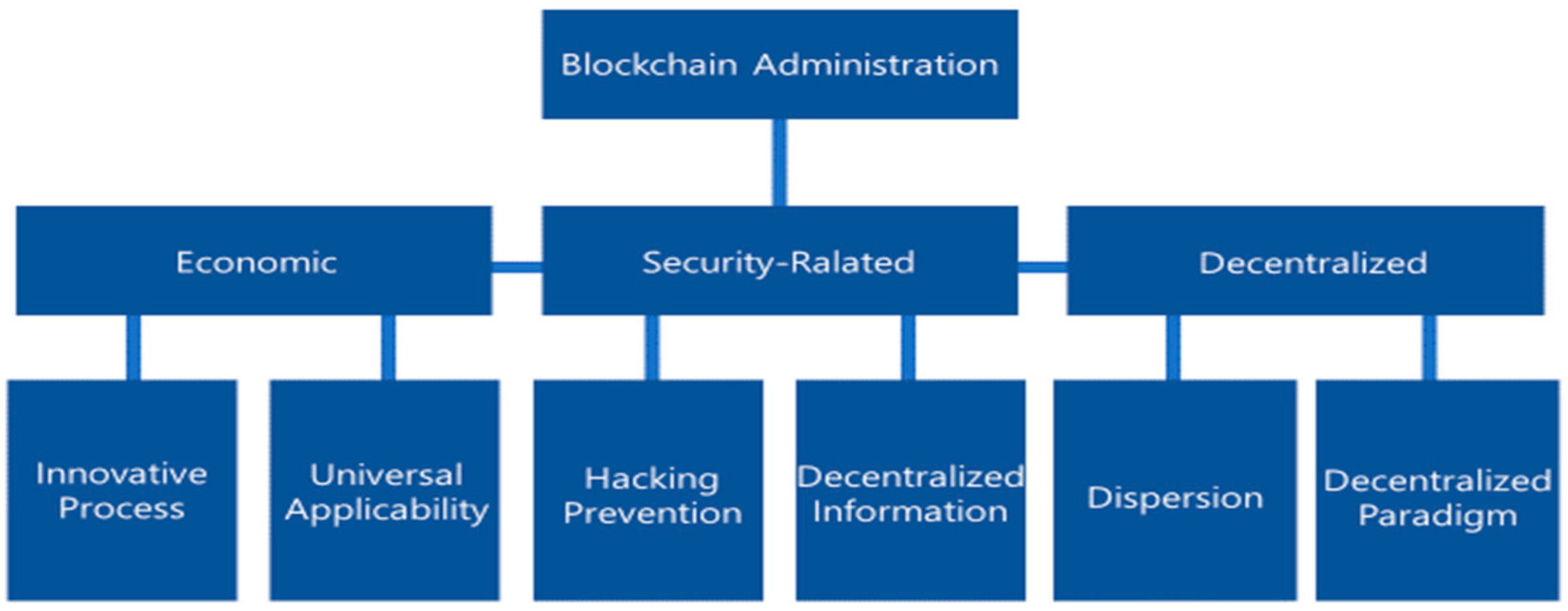 Sustainability 11 03971 g005 550