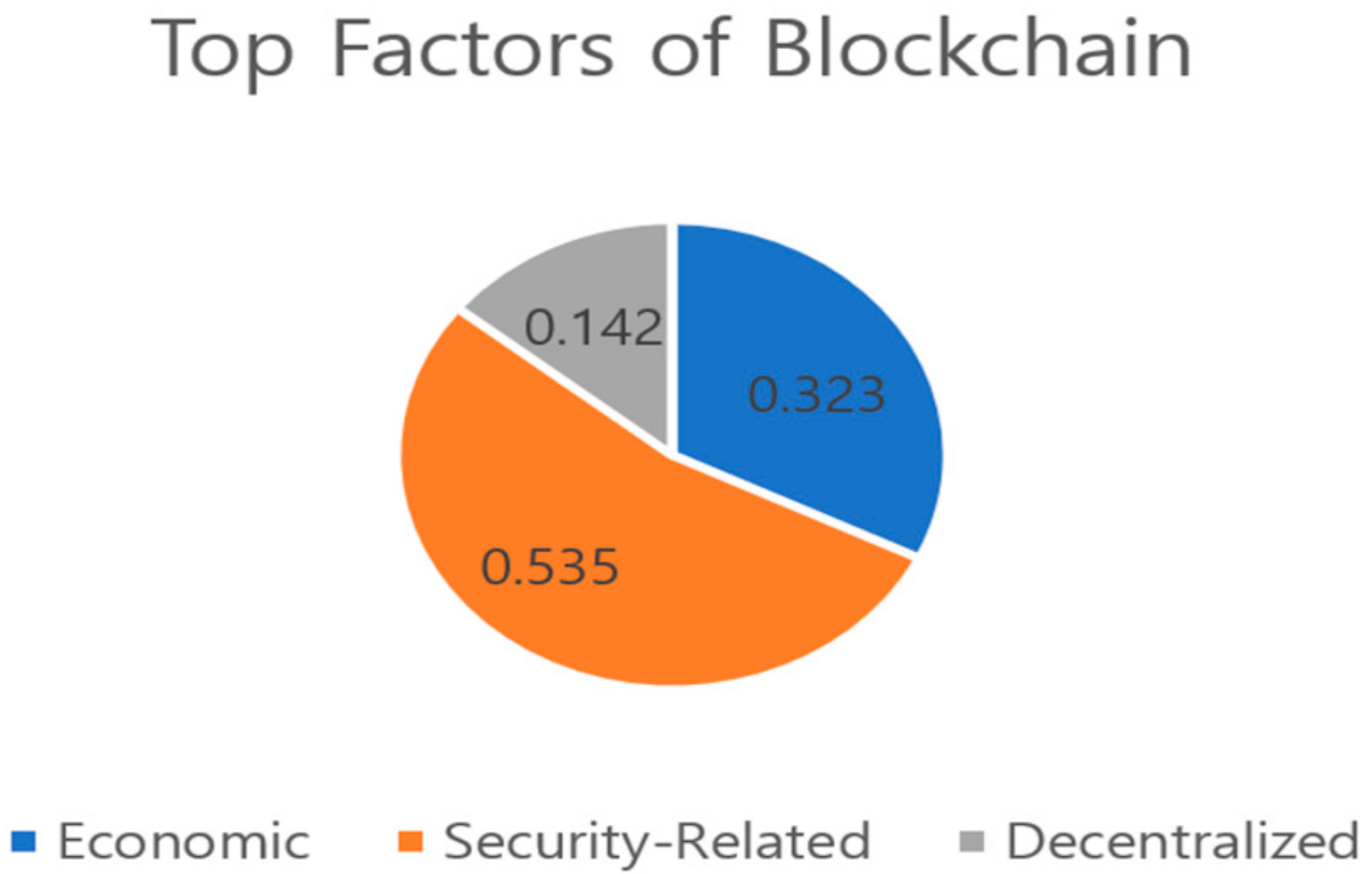 Sustainability 11 03971 g006 550