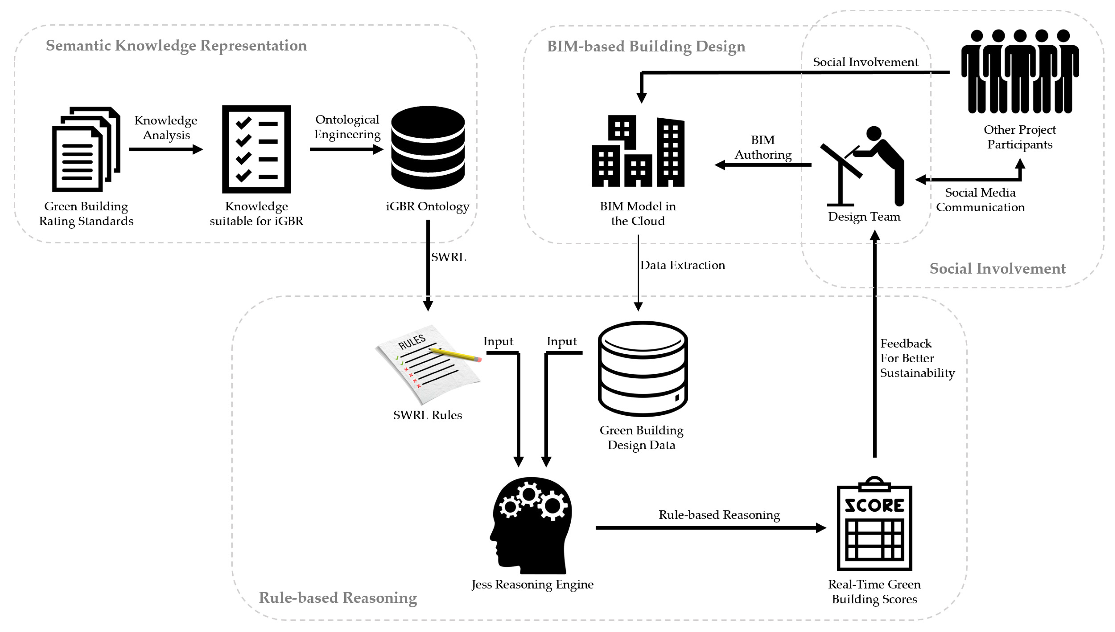 Sustainability 11 03973 g001
