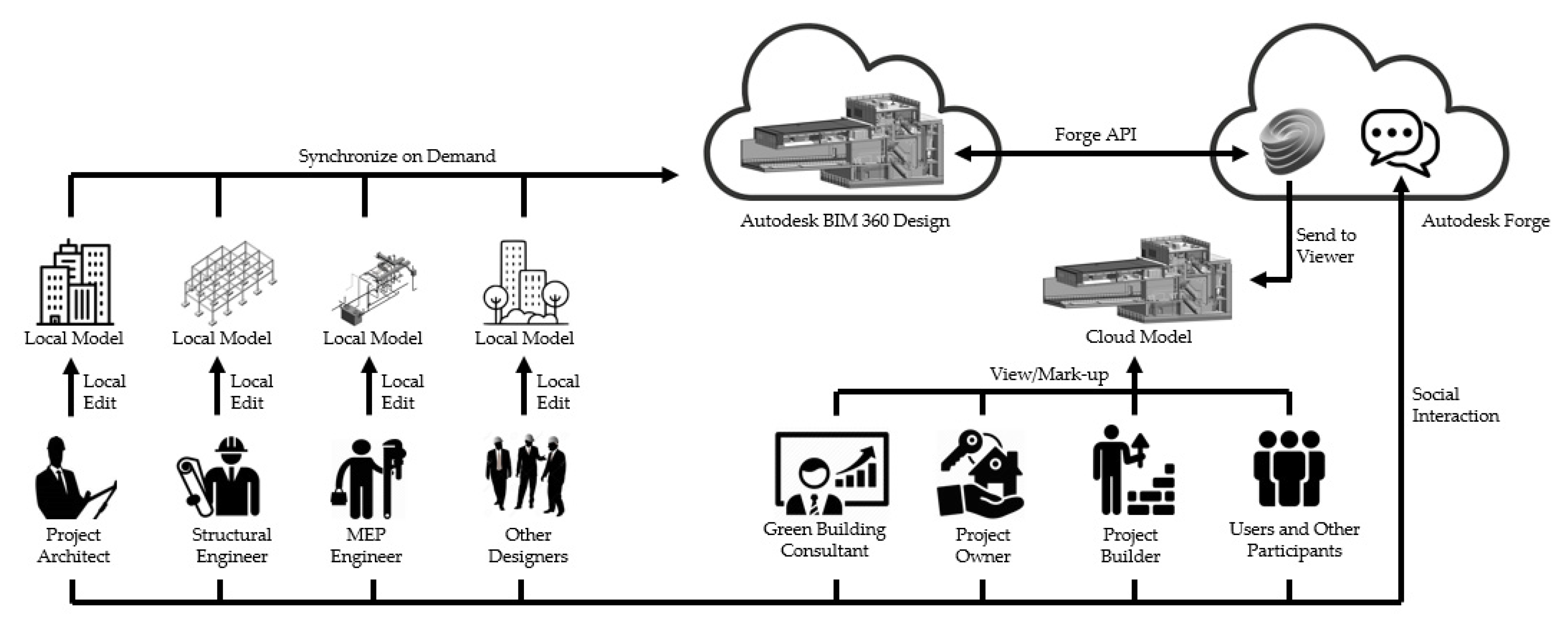 Sustainability 11 03973 g002