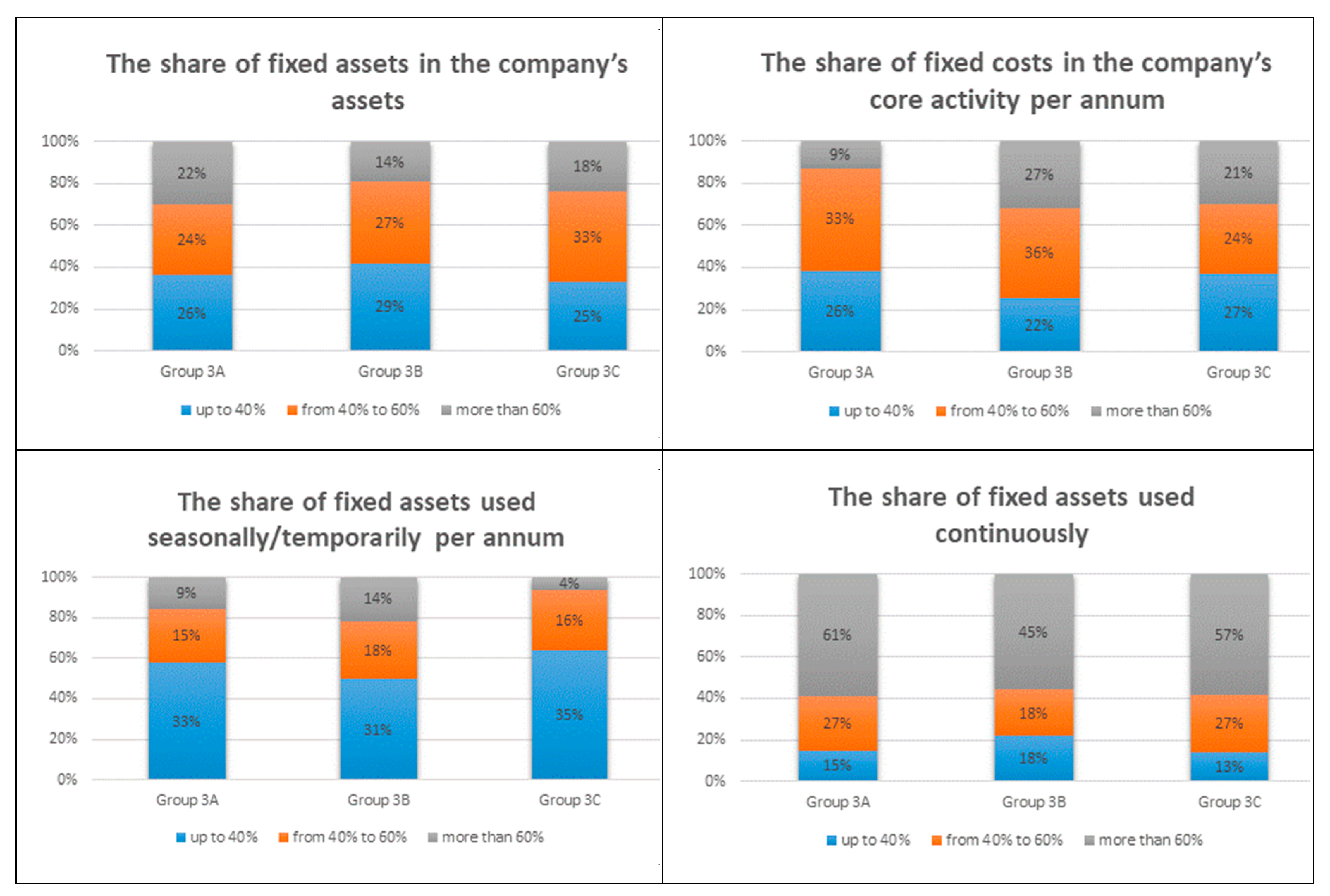 Sustainability 11 03976 g004