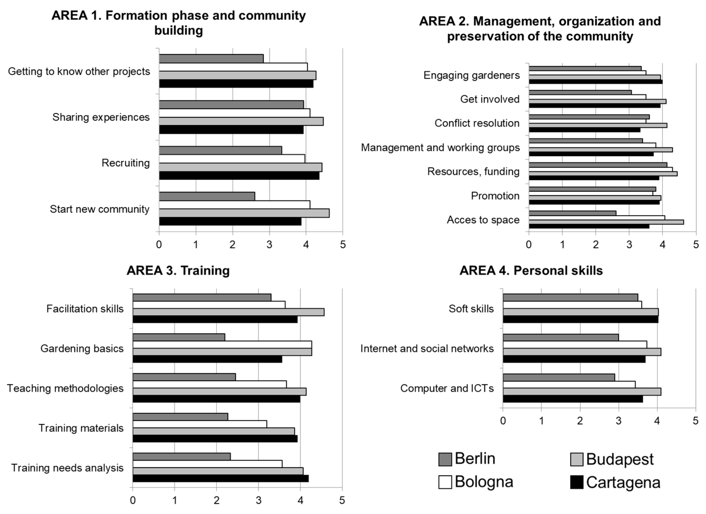 Sustainability 11 03978 g003 Sustainability 11 03978 g003
