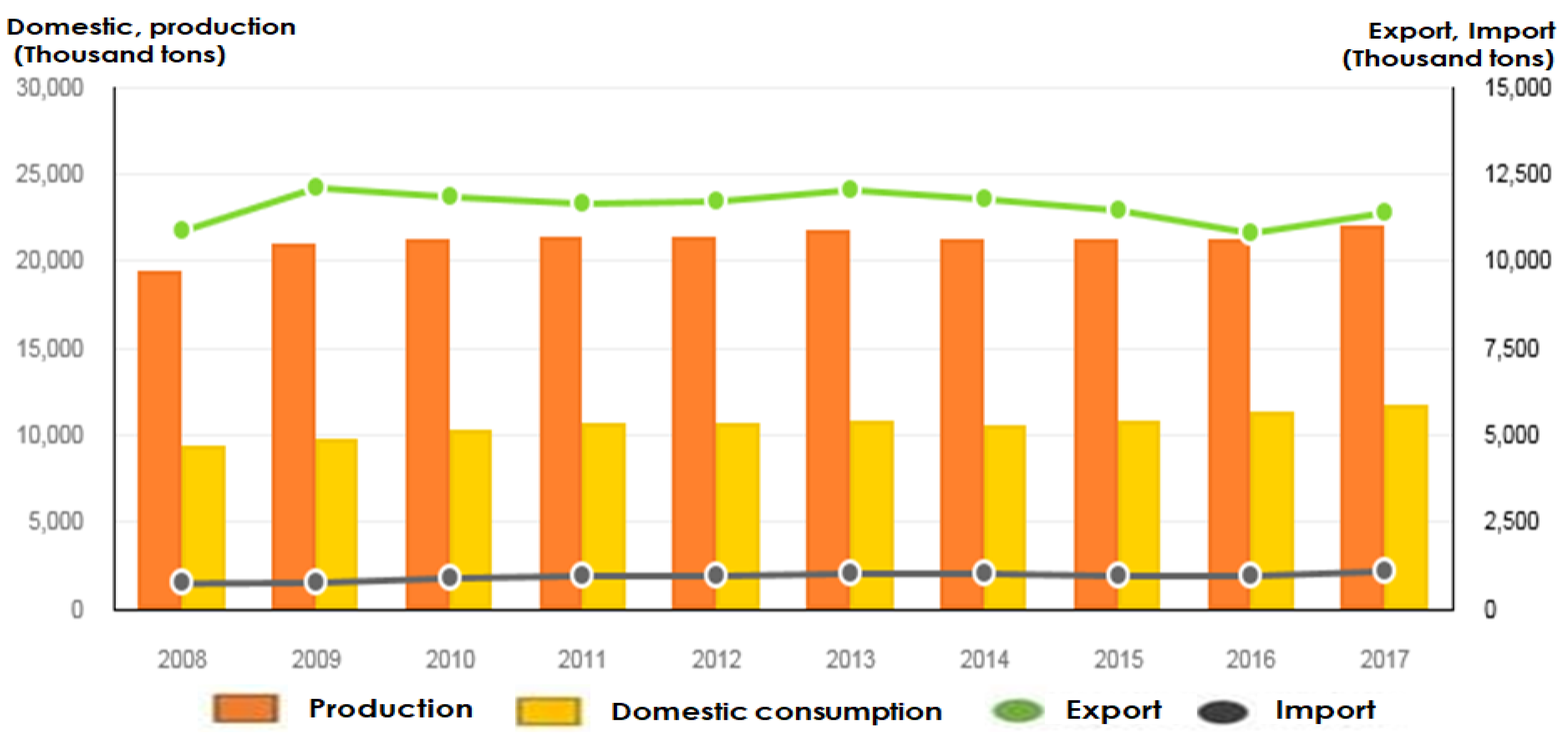 Sustainability 11 03980 g002 Sustainability 11 03980 g002