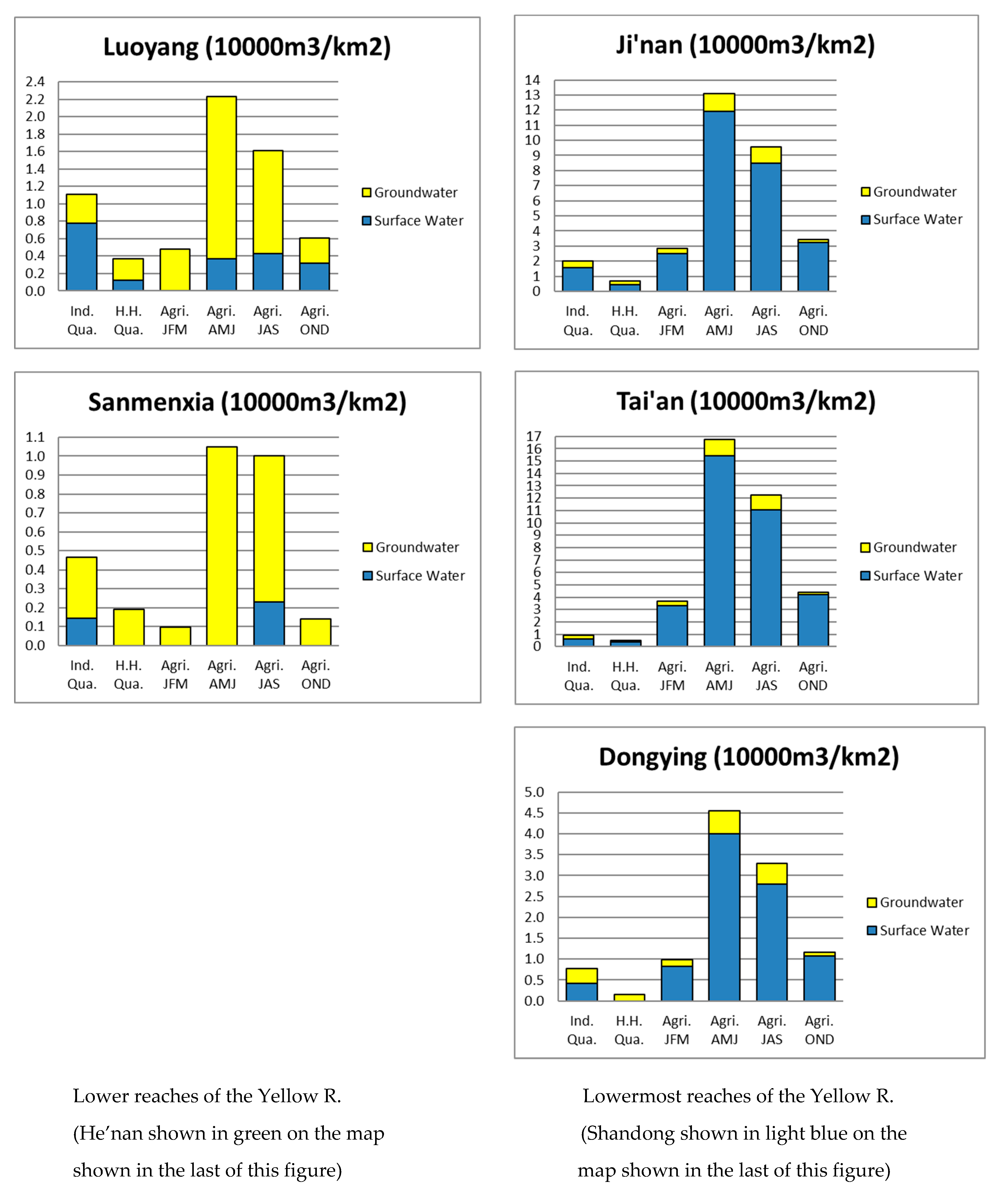 Sustainability 11 03984 g006b