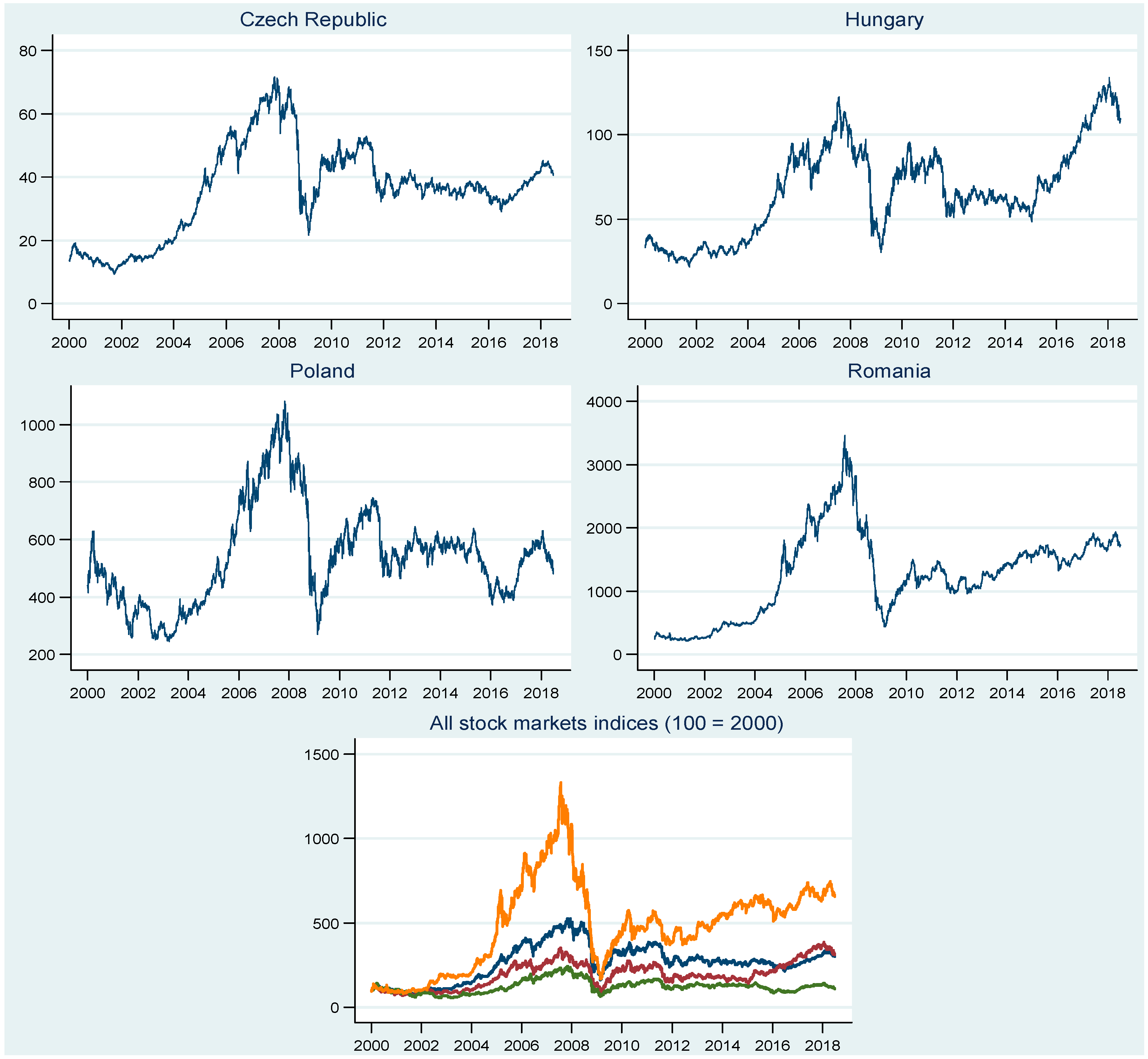 Hungarian forint to Euro exchange rates estimate 2014-2016