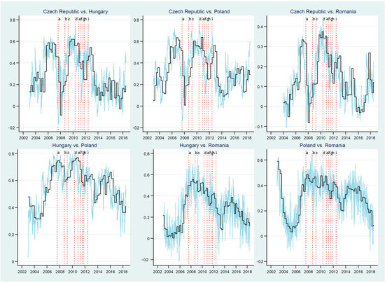 Hungarian forint to Euro exchange rates estimate 2014-2016