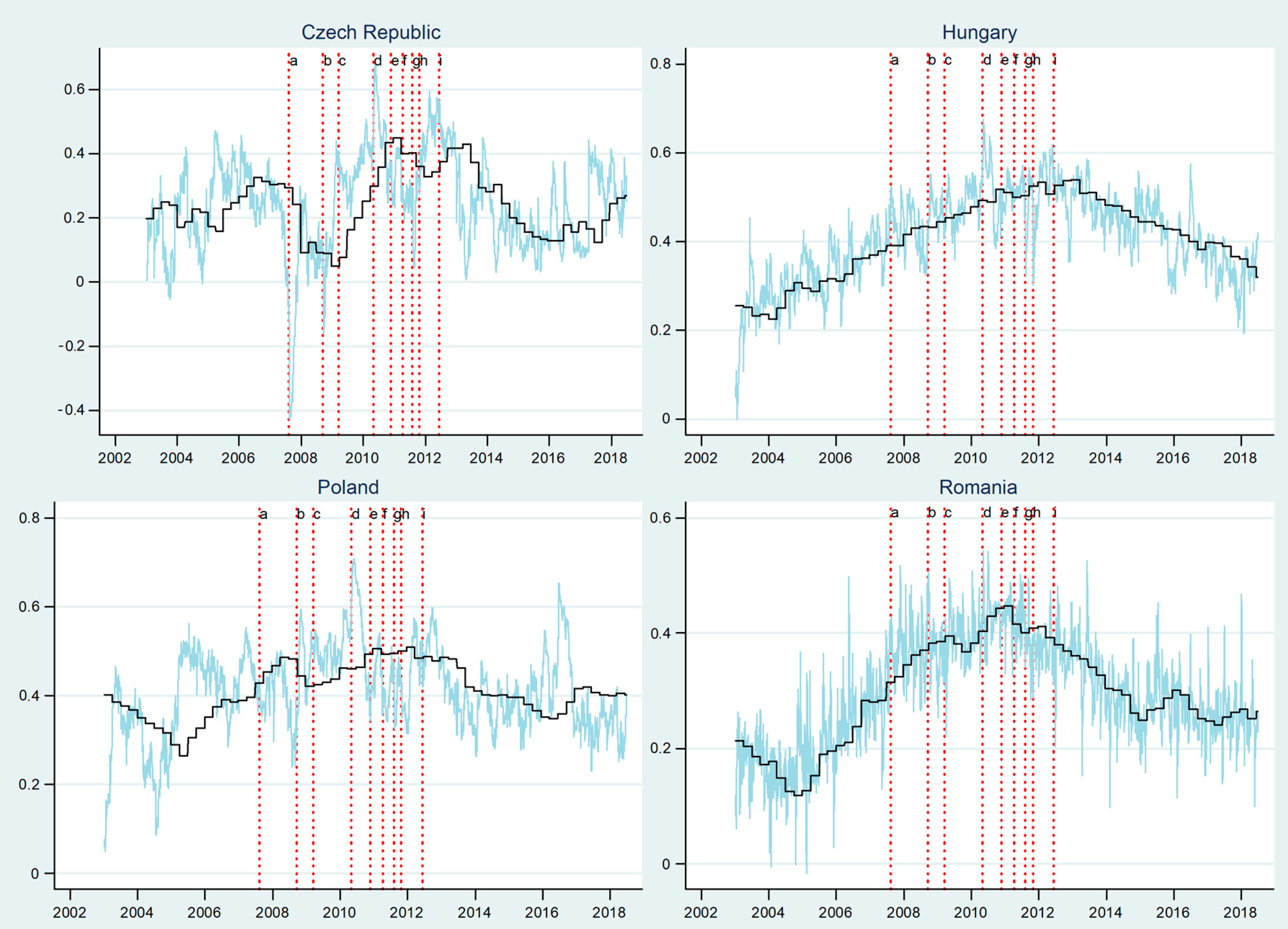 Sustainability 11 03985 g005