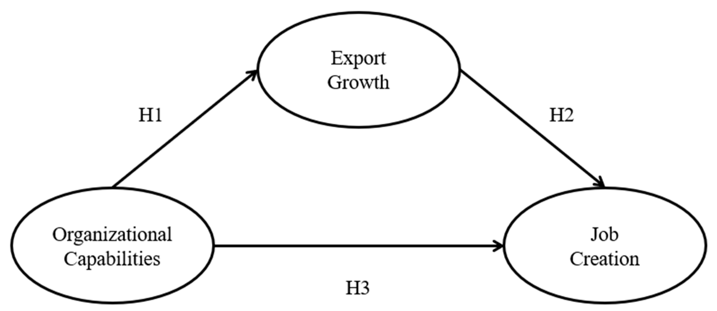 Sustainability 11 03986 g001