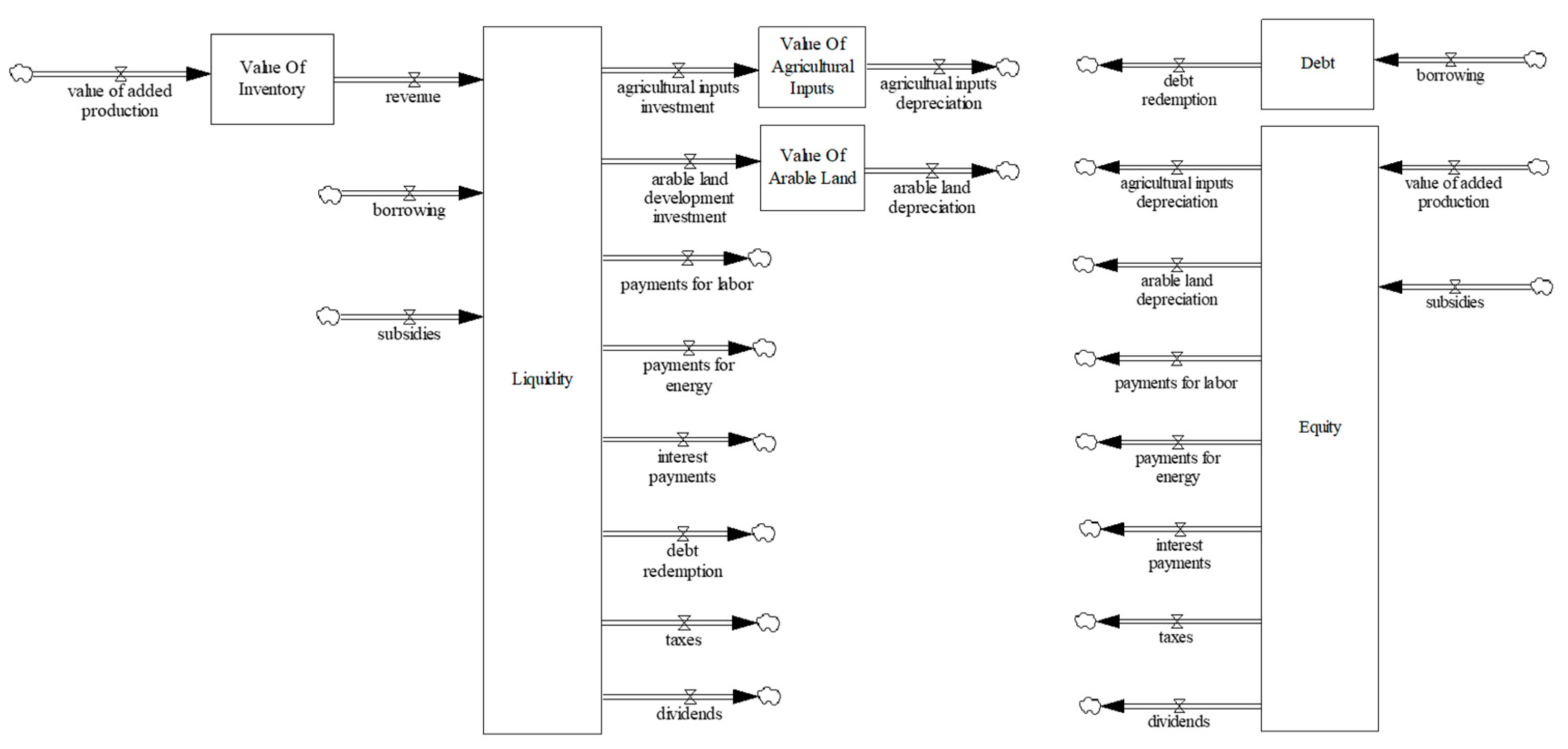 Sustainability 11 03995 g002 550