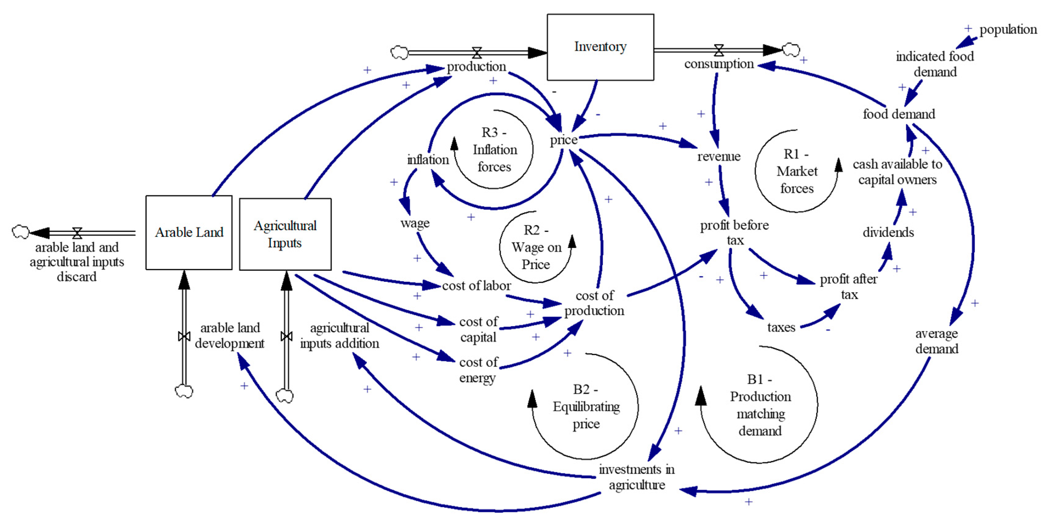 Sustainability 11 03995 g003 550