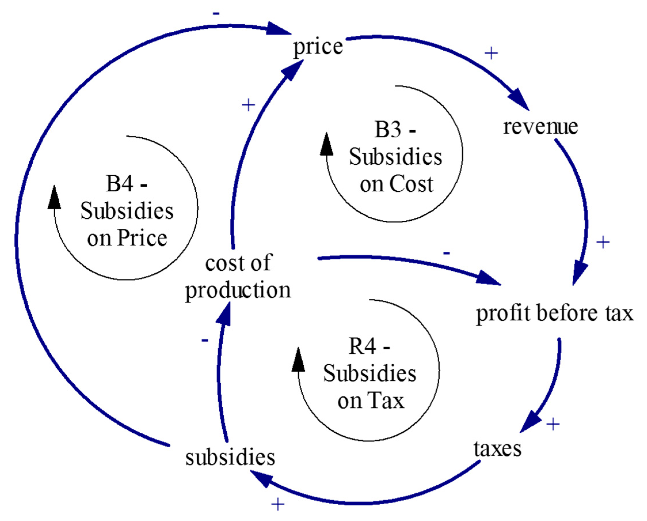 Sustainability 11 03995 g004 550