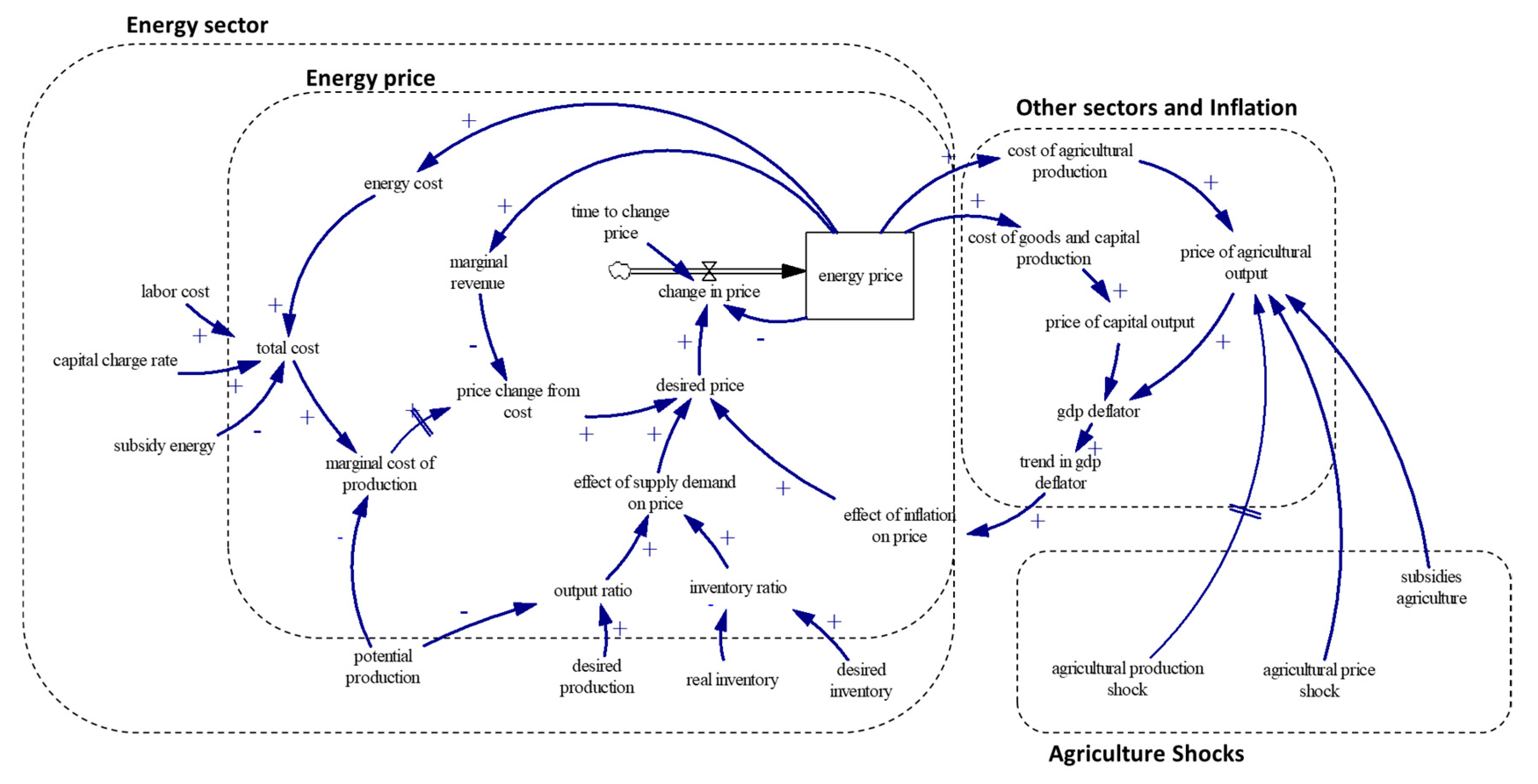 Sustainability 11 03995 g005 550