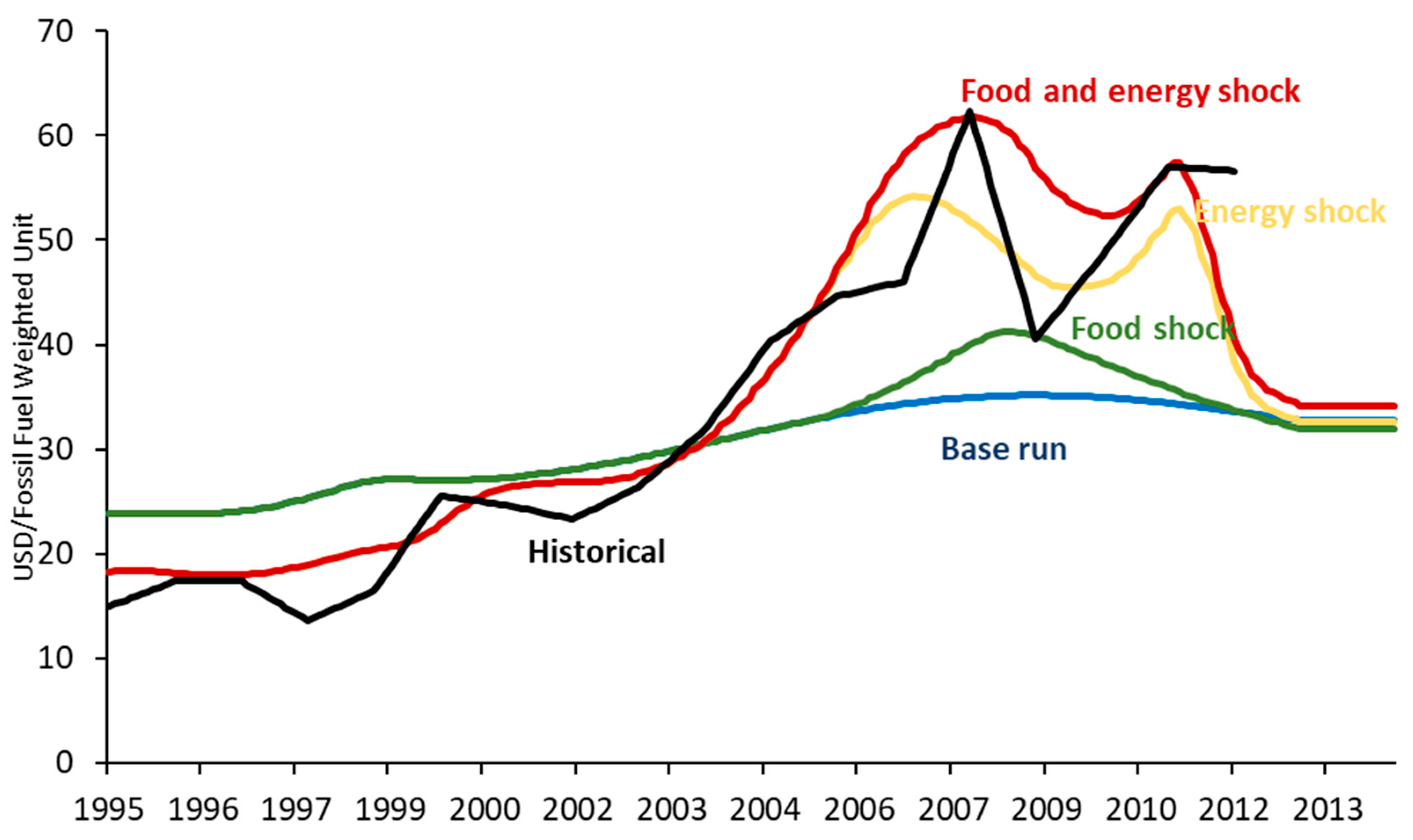 Sustainability 11 03995 g006 550
