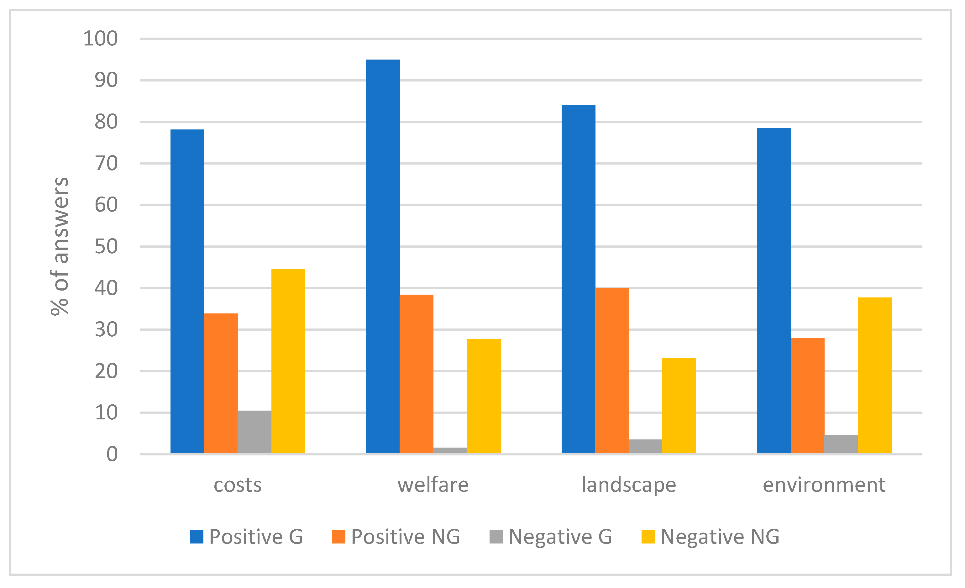 Sustainability 11 03997 g002 Sustainability 11 03997 g002