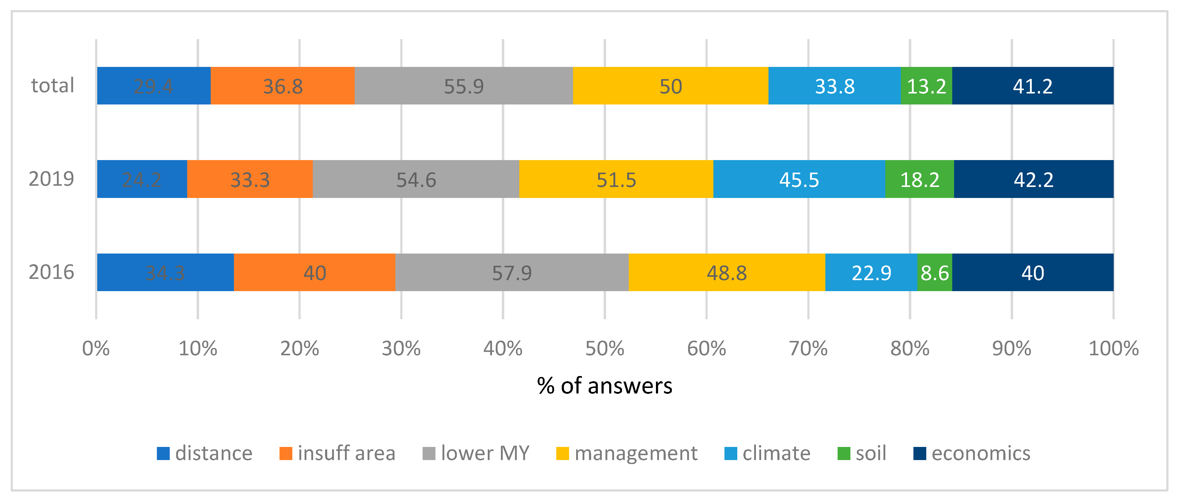 Sustainability 11 03997 g003 Sustainability 11 03997 g003