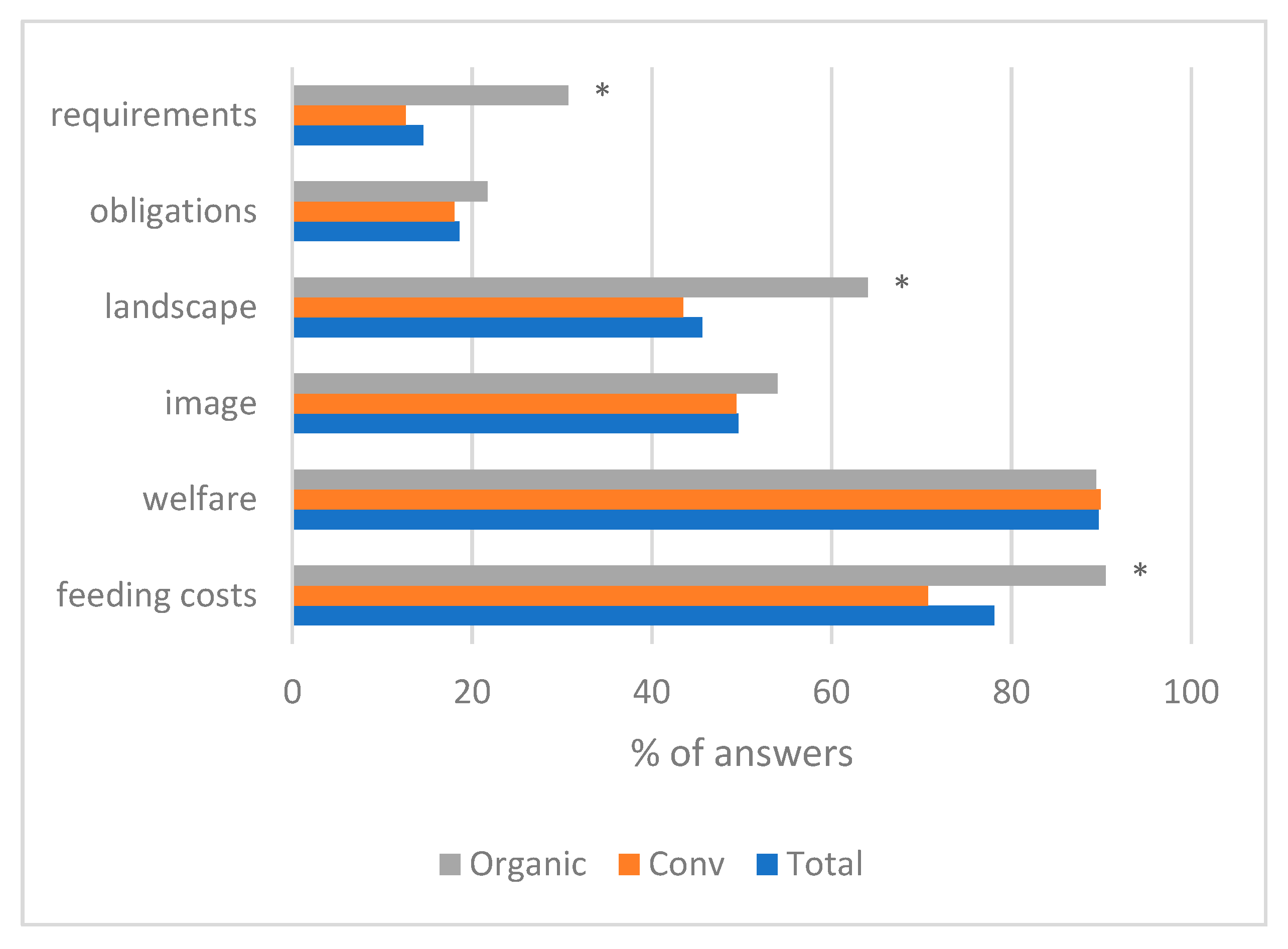 Sustainability 11 03997 g004 Sustainability 11 03997 g004