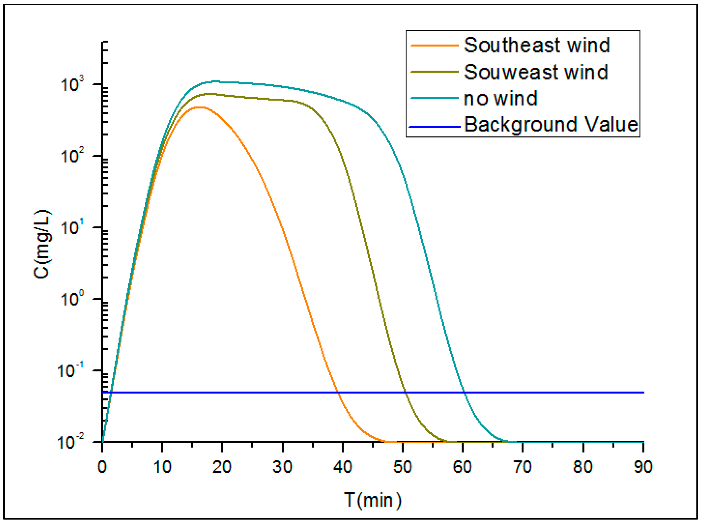 Sustainability 11 03998 g017