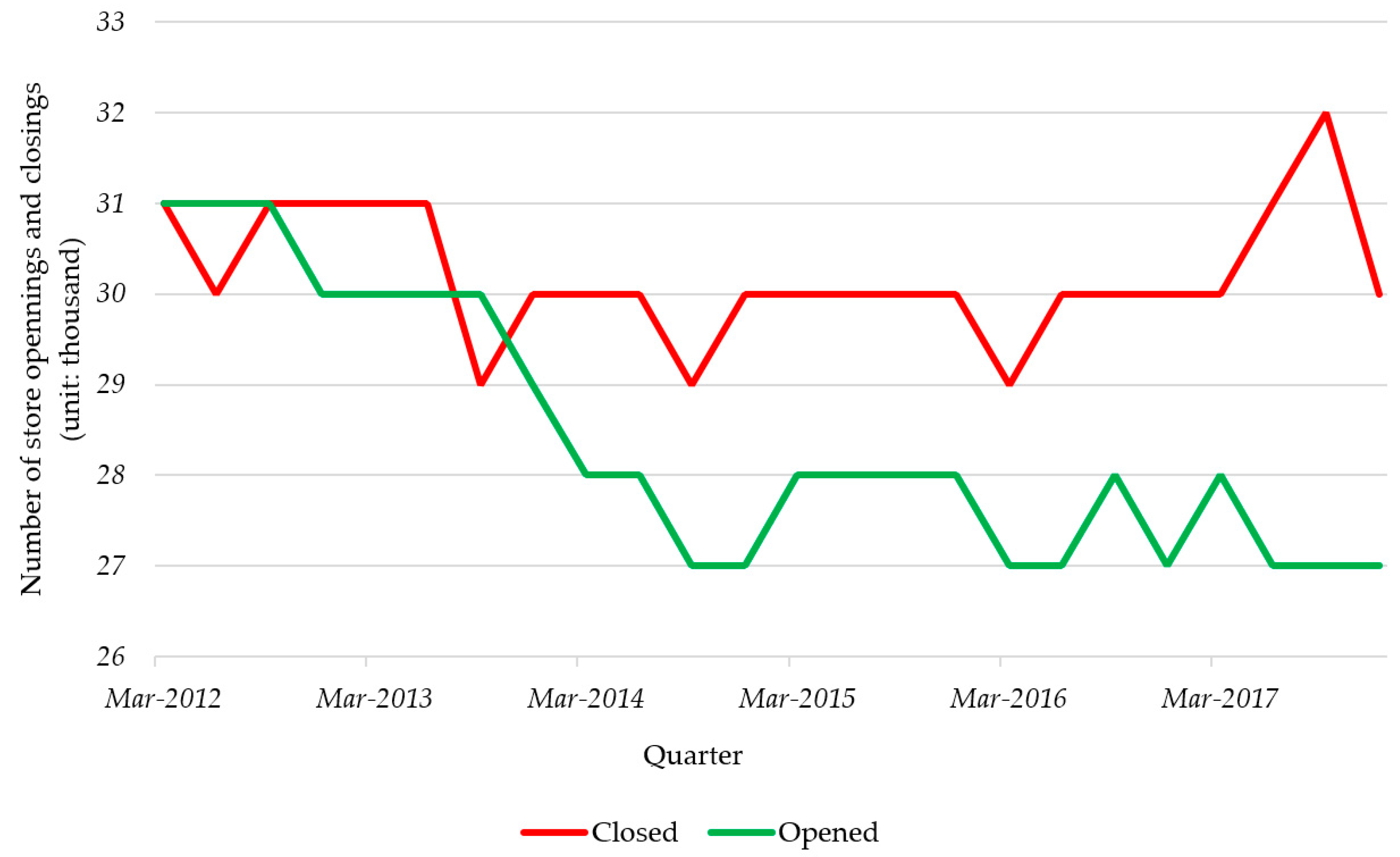 Louis Vuitton, Nordstrom tops in COVID-19 omnichannel response, reveals  report