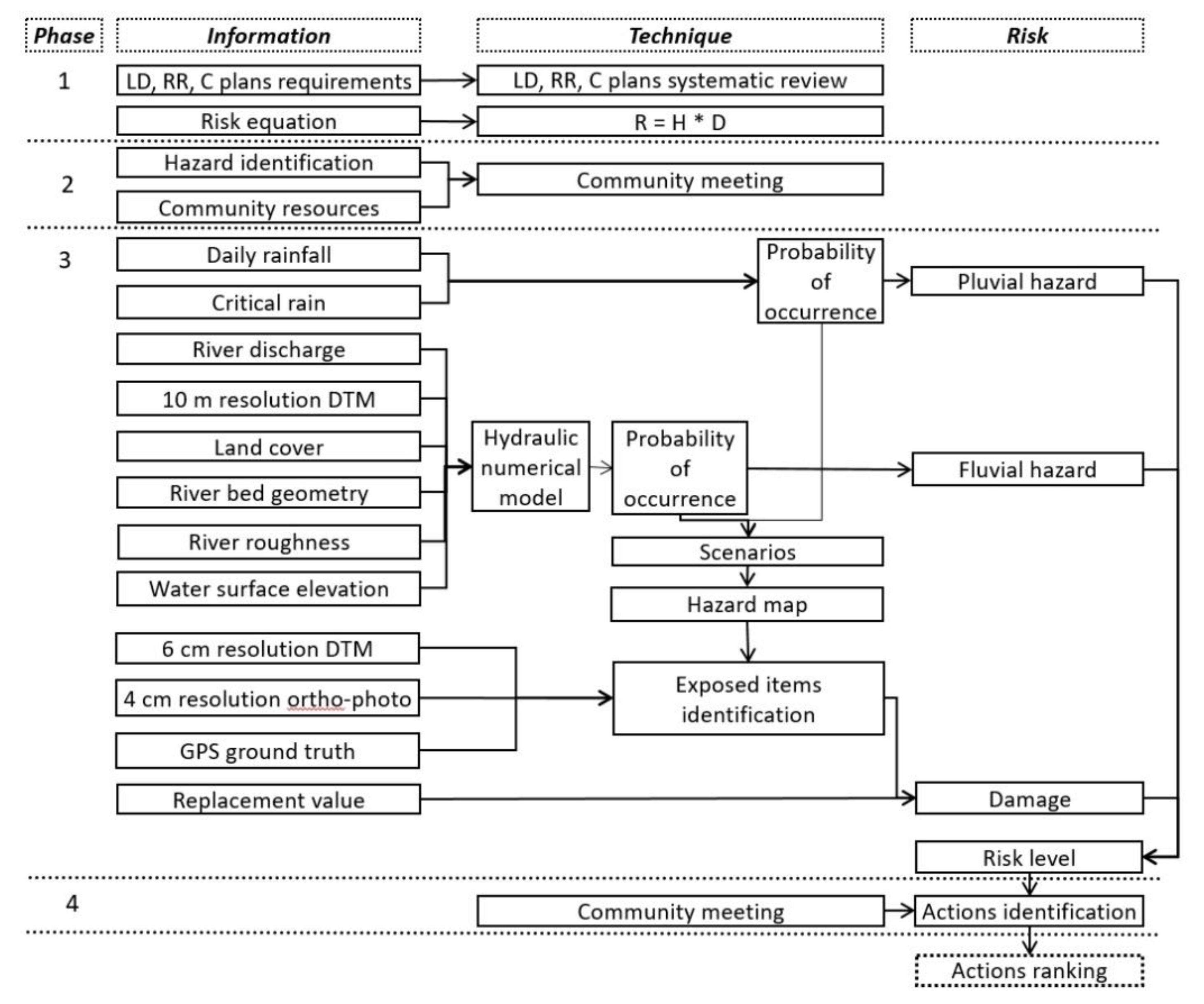 Sustainability 11 04003 g002