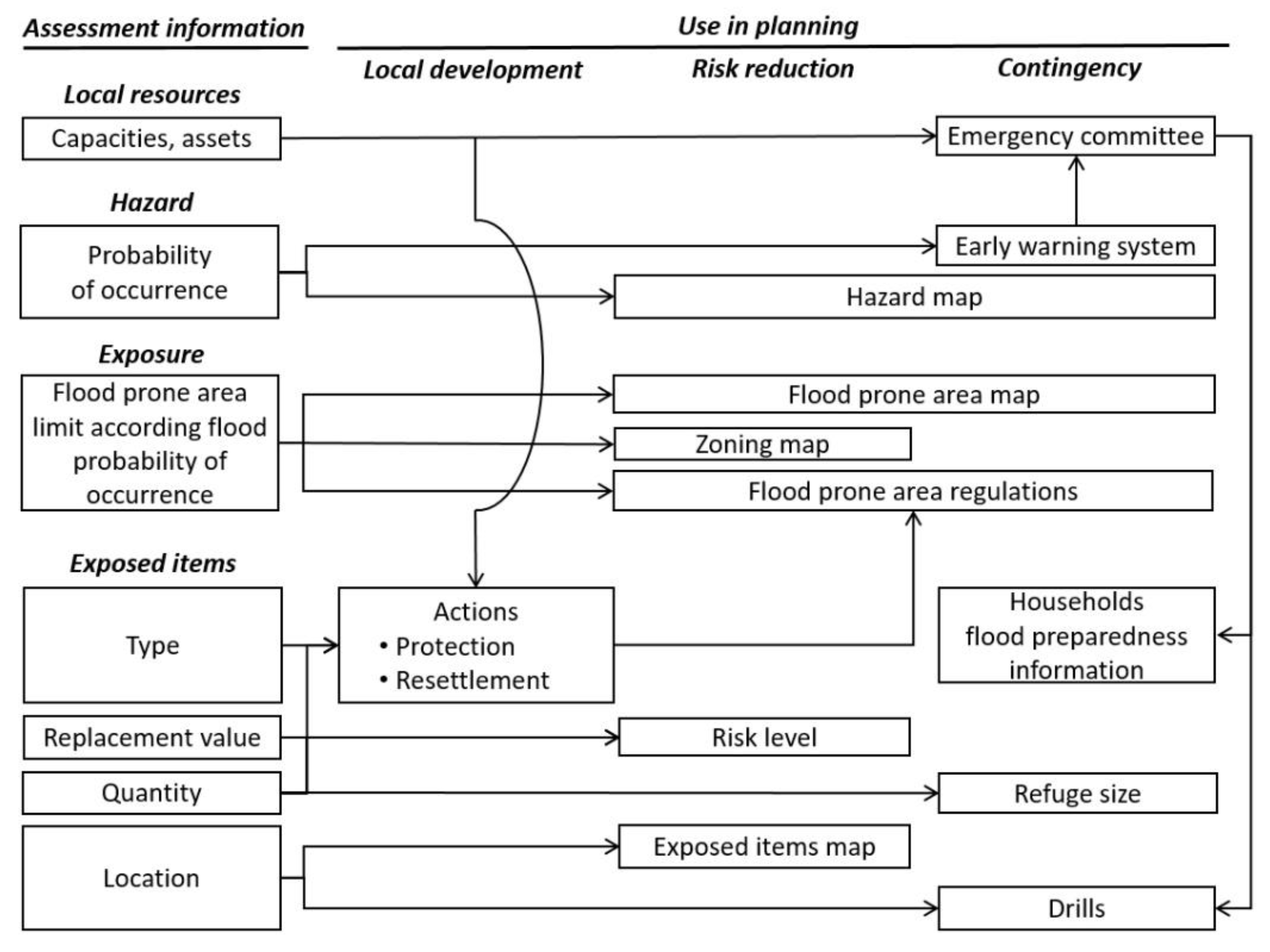 Sustainability 11 04003 g004