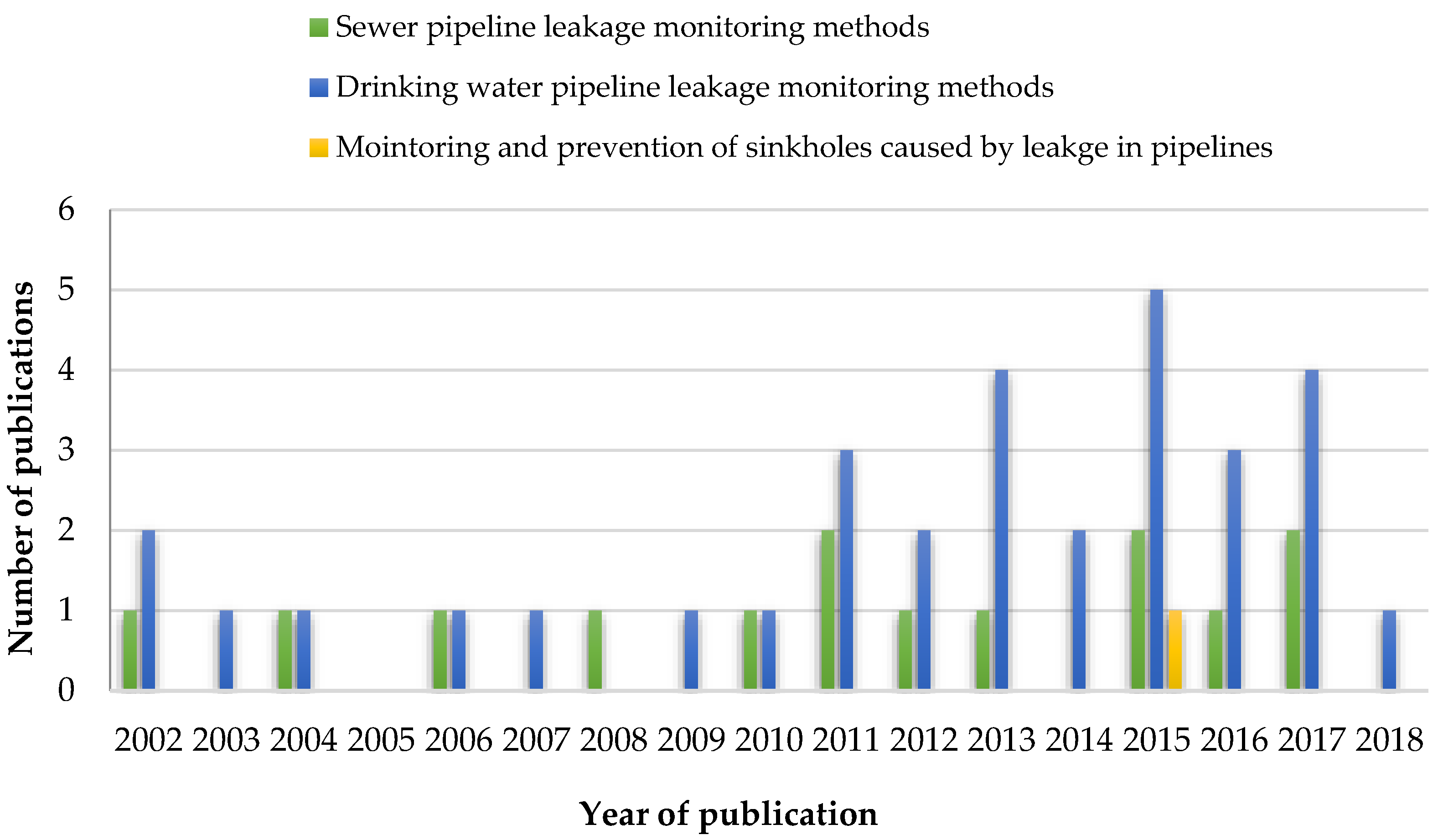 Sustainability 11 04007 g003