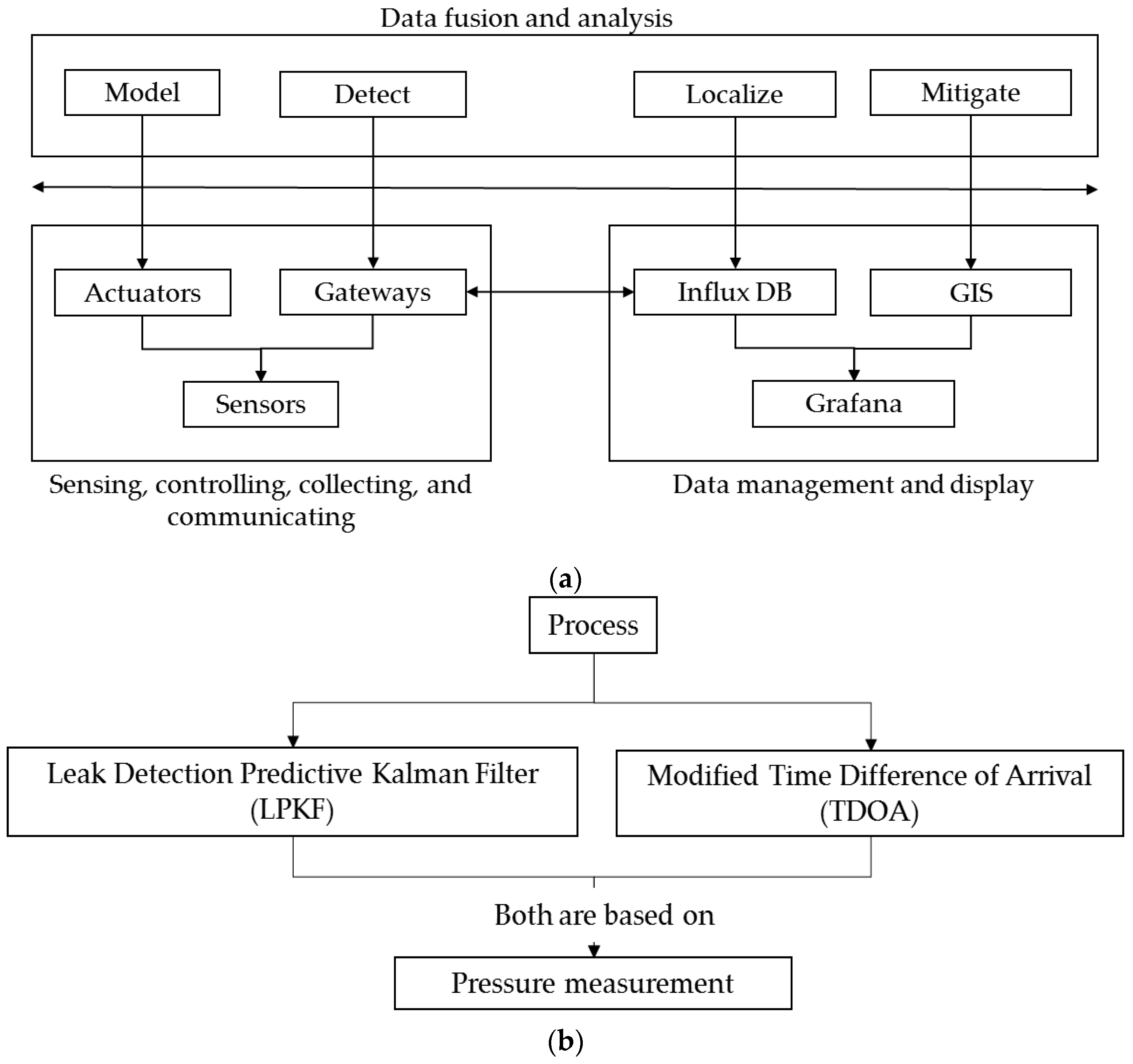 Sustainability 11 04007 g005