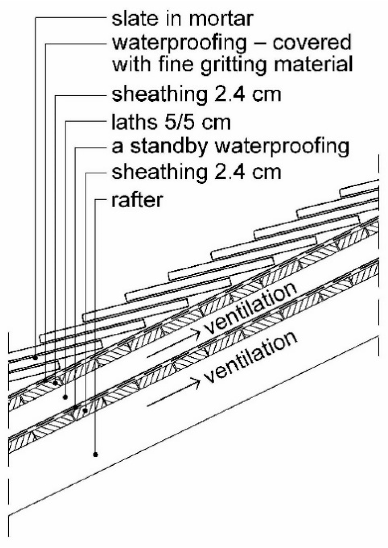 Sustainability 11 04009 g009