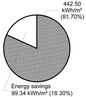Sustainability 11 04009 i008