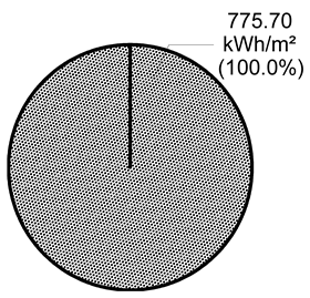 Sustainability 11 04009 i025
