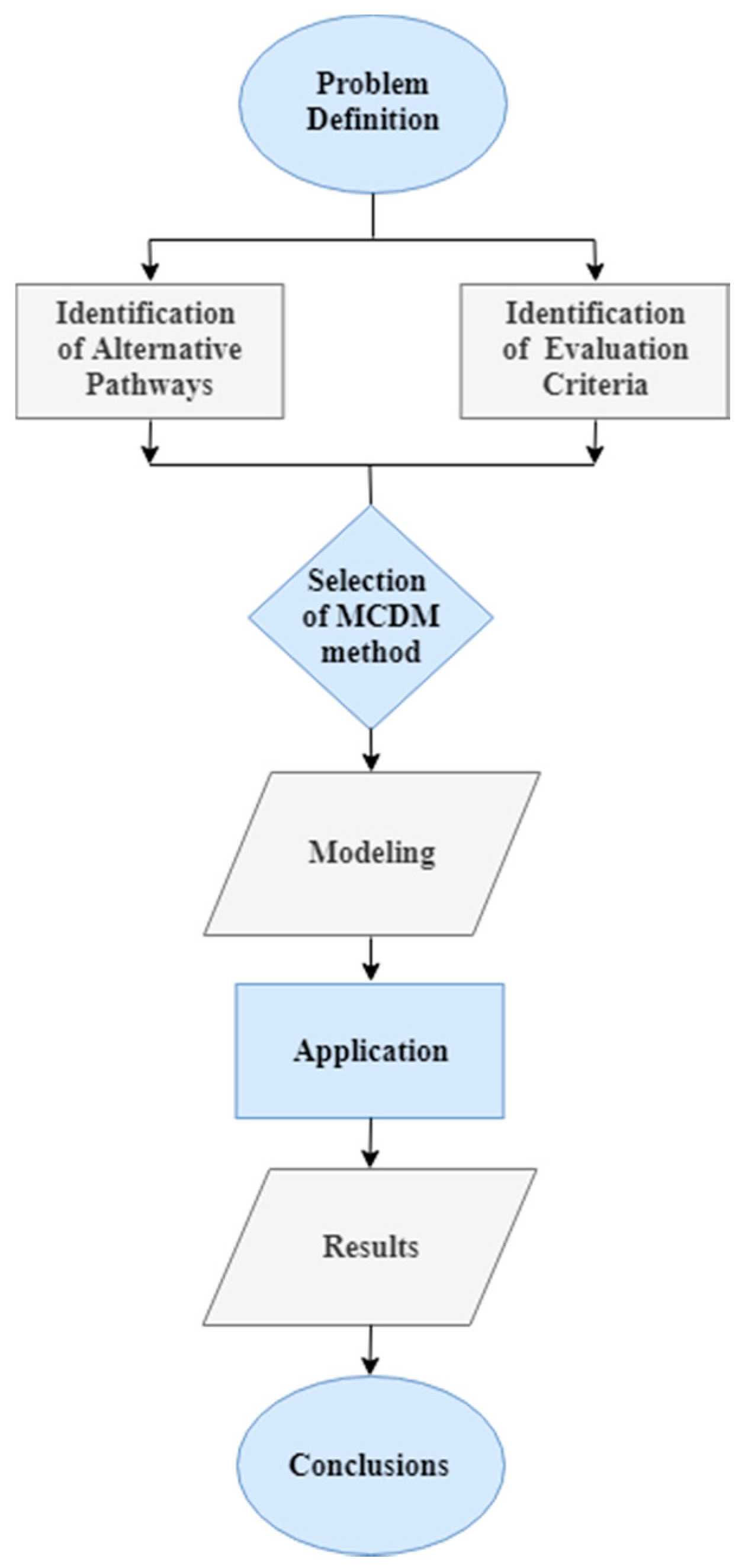 Sustainability 11 04010 g002