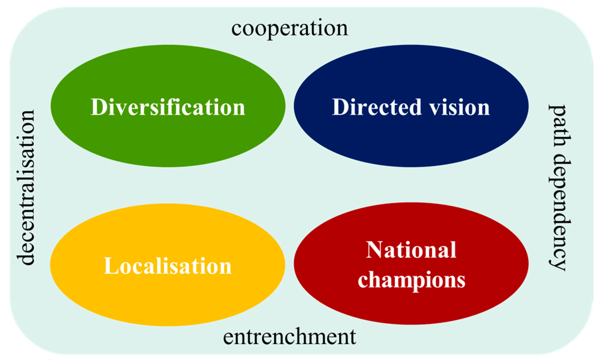 Sustainability 11 04010 g003