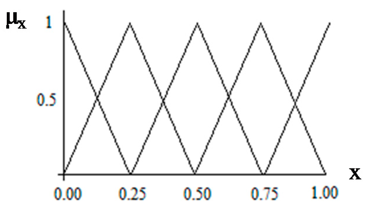 Sustainability 11 04010 g004