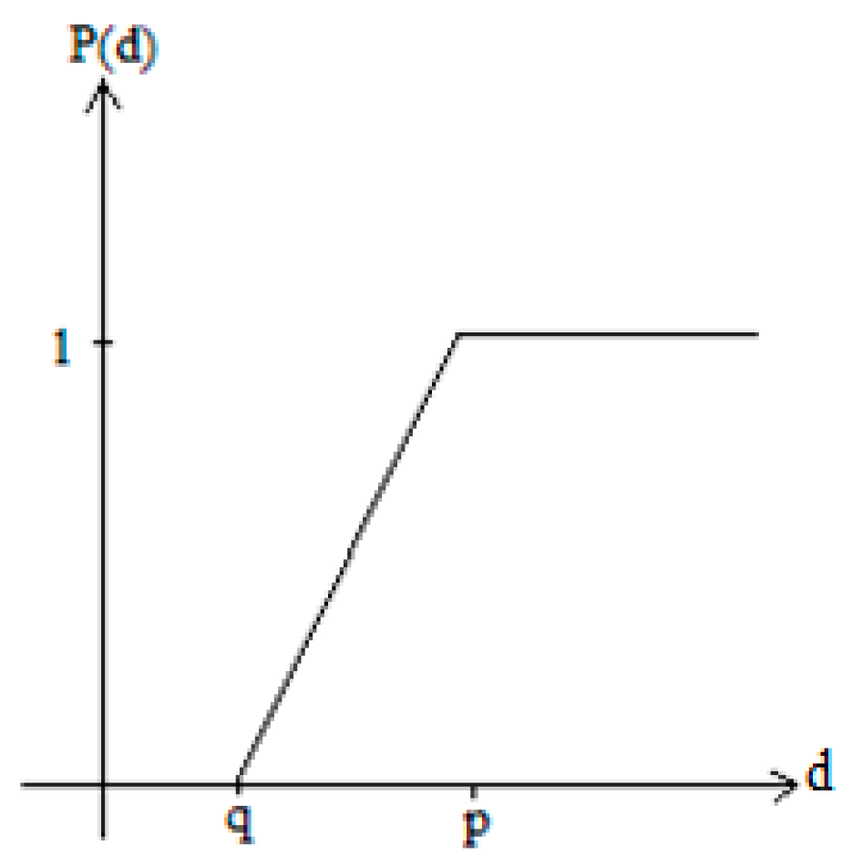 Sustainability 11 04010 g005