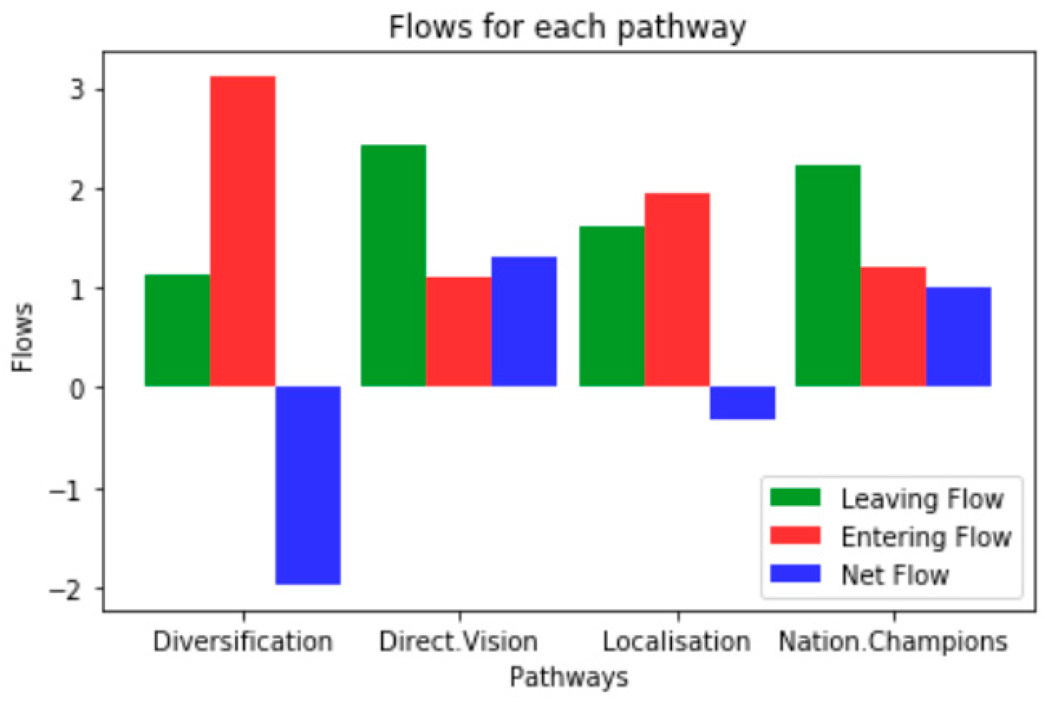 Sustainability 11 04010 g006