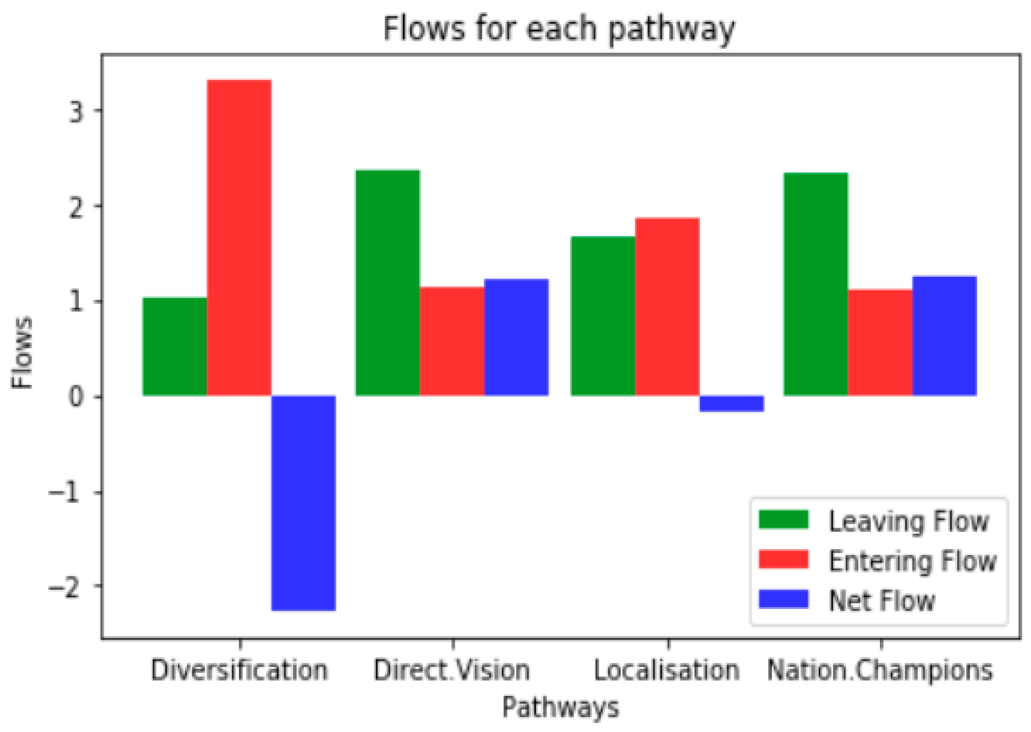 Sustainability 11 04010 g007