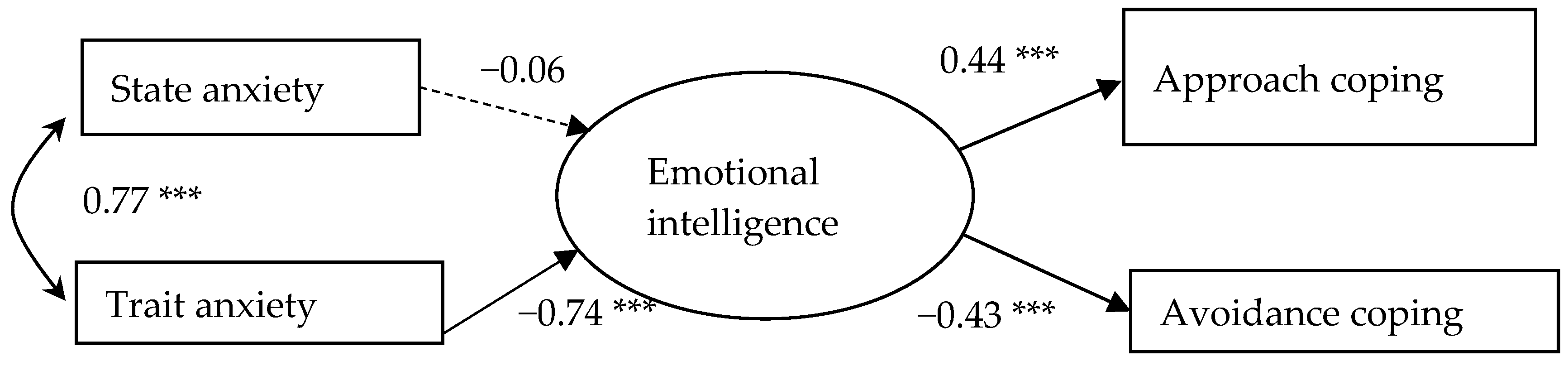 Sustainability 11 04011 g002 Sustainability 11 04011 g002