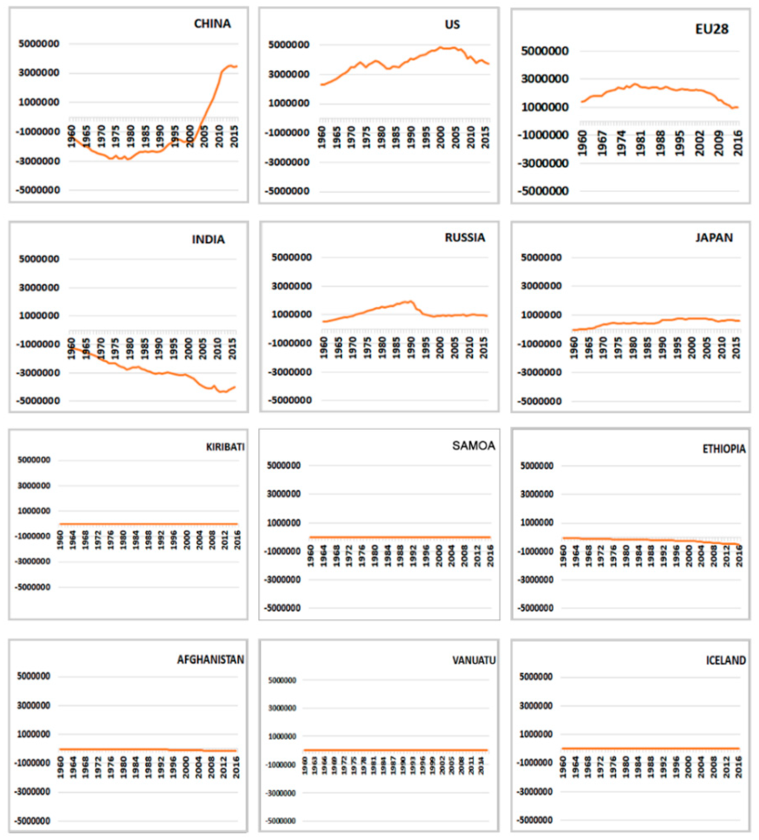 Sustainability 11 04013 g003