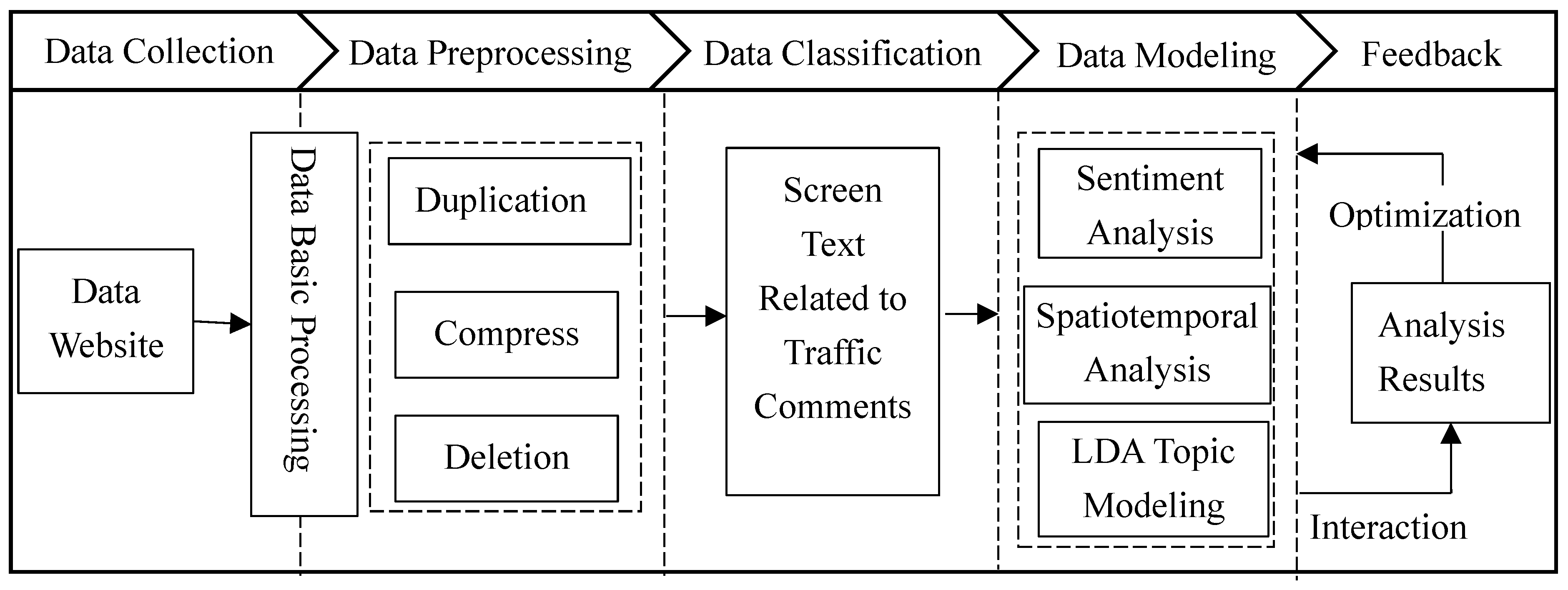 Sustainability 11 04016 g001