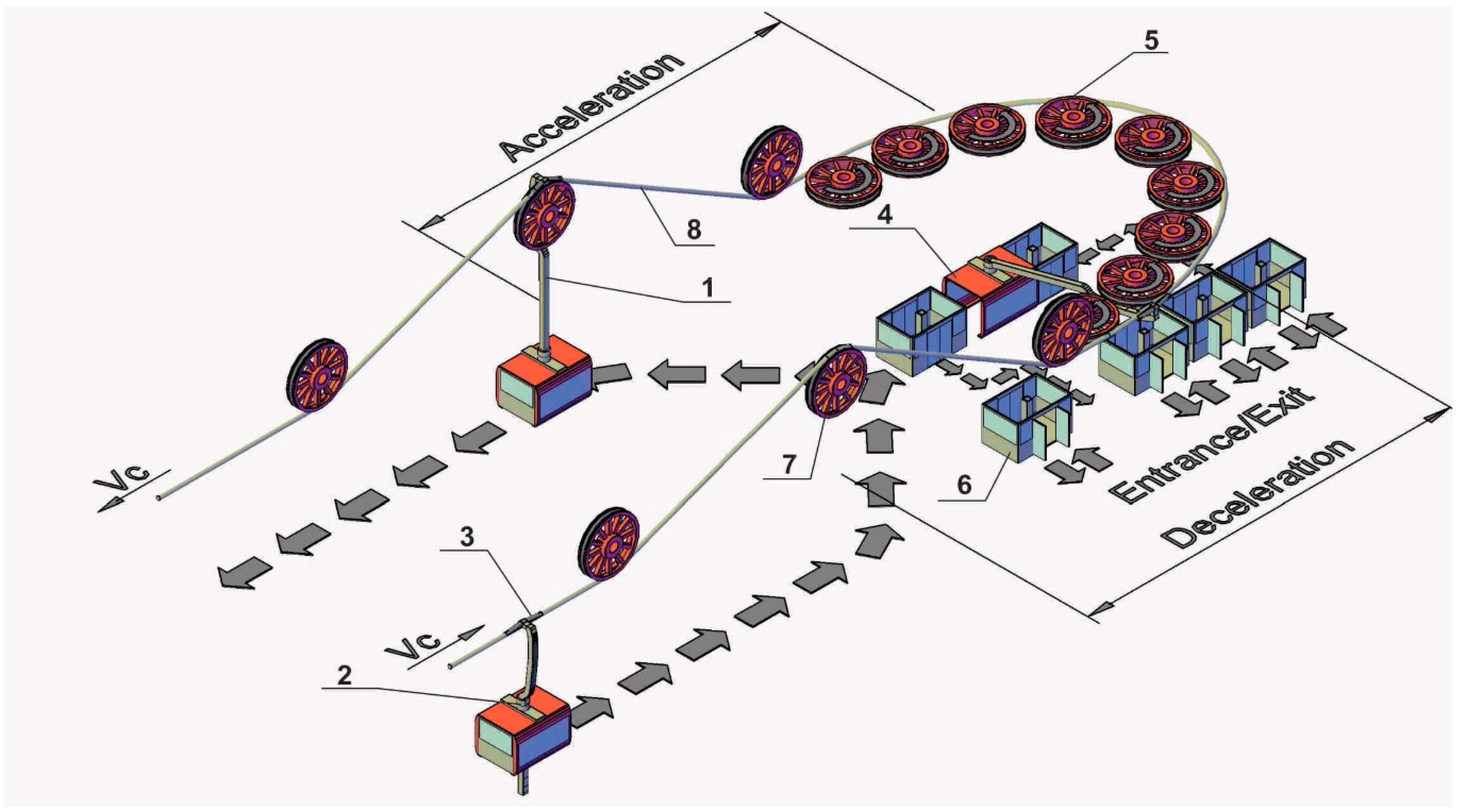 Sustainability 11 04017 g005 550