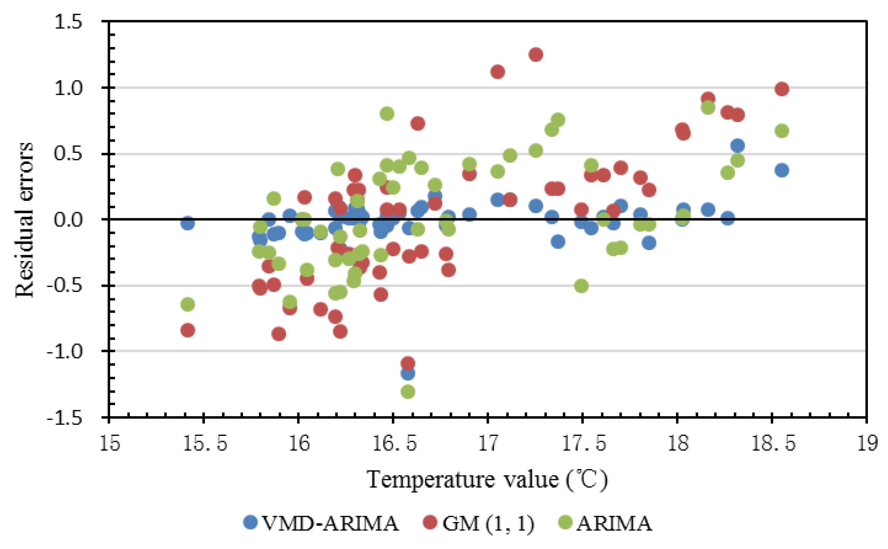 Sustainability 11 04018 g005 Sustainability 11 04018 g005