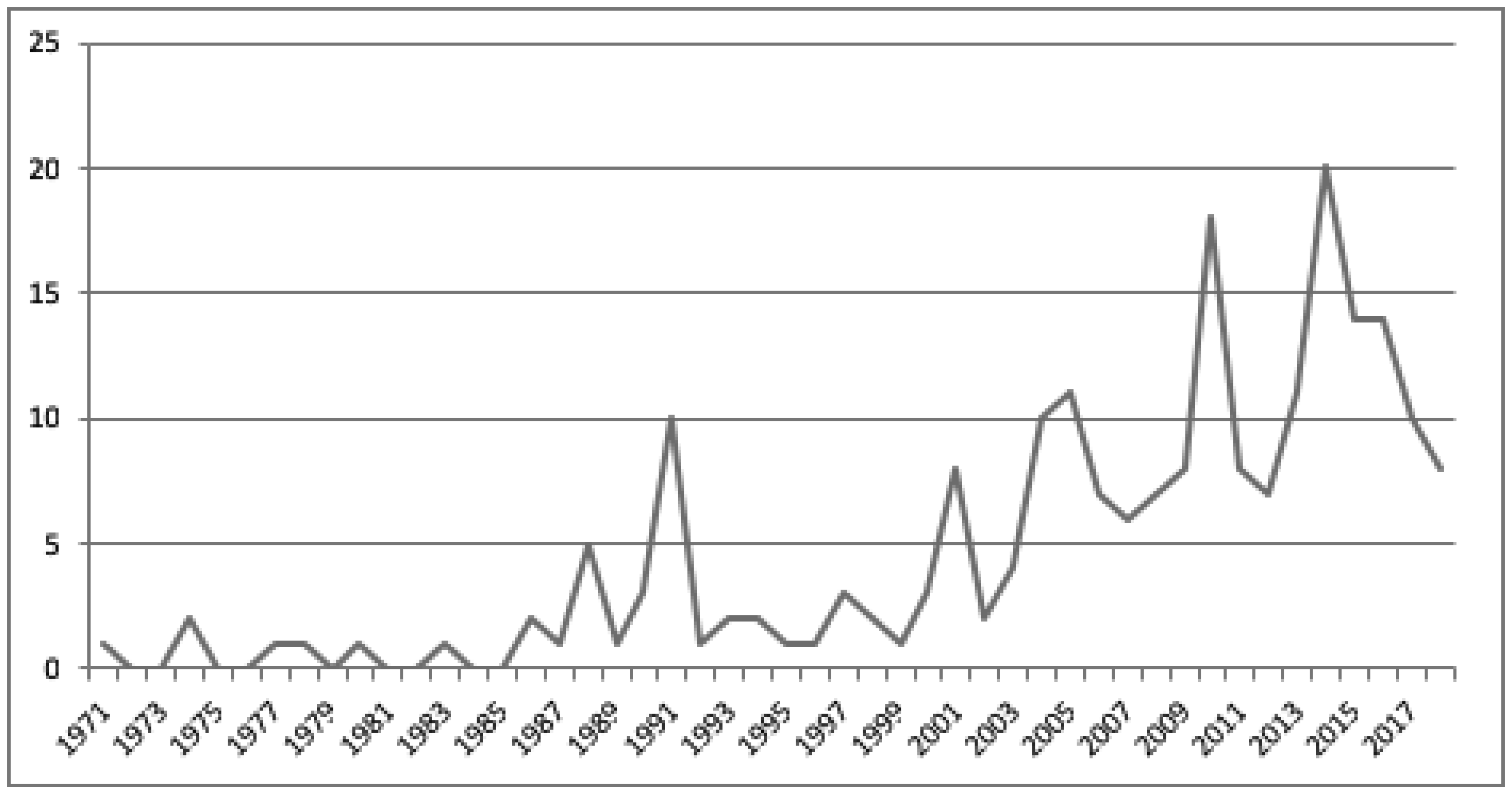 Sustainability 11 04019 g002