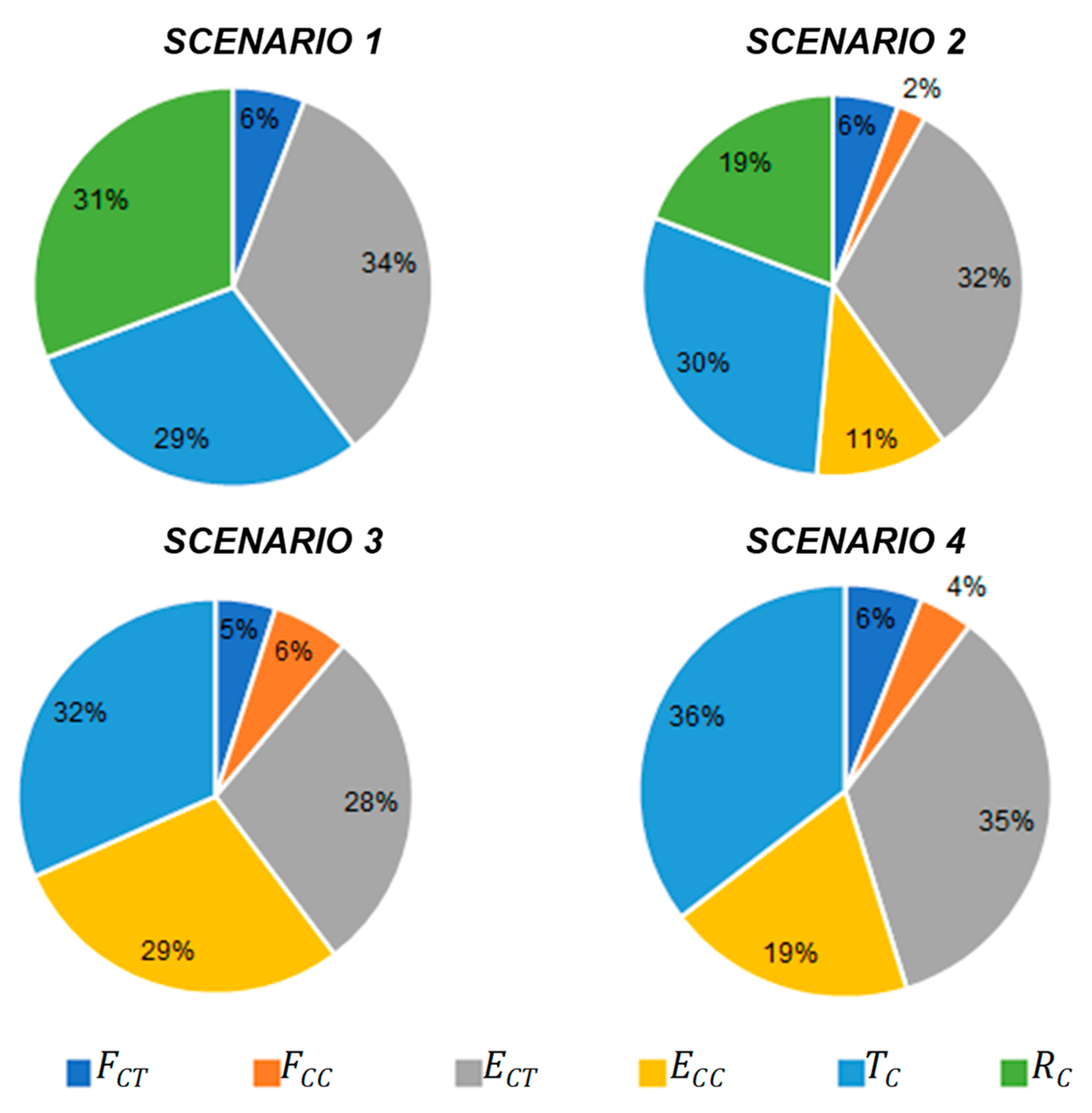 Sustainability 11 04020 g003