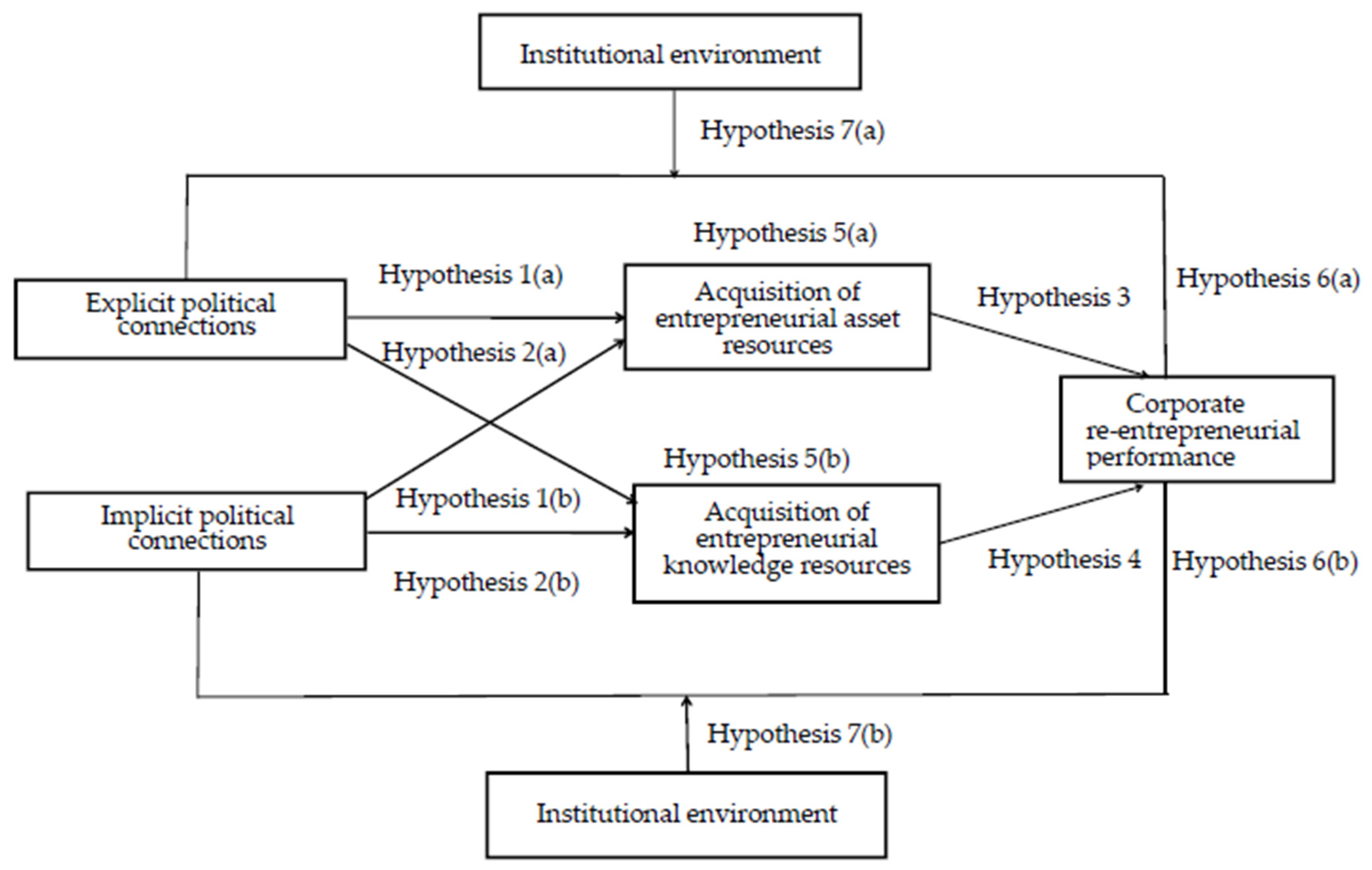 Sustainability 11 04027 g001