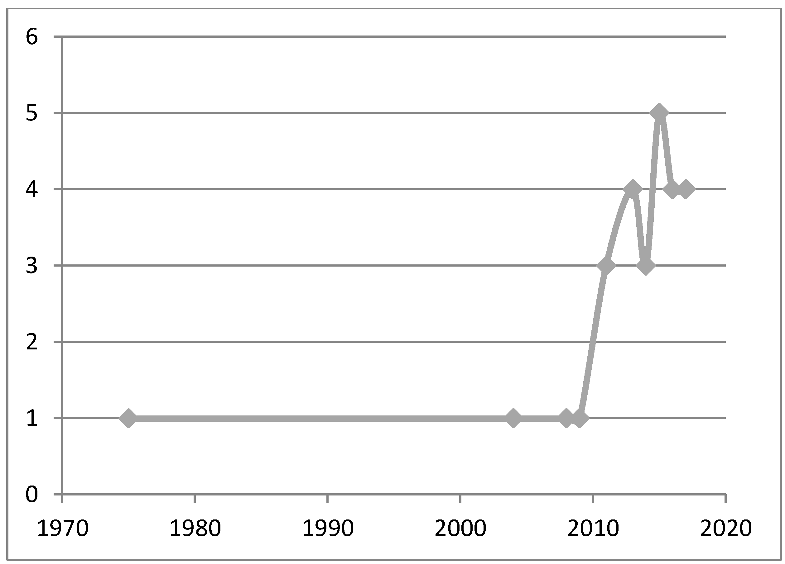Sustainability 11 04028 g002 Sustainability 11 04028 g002