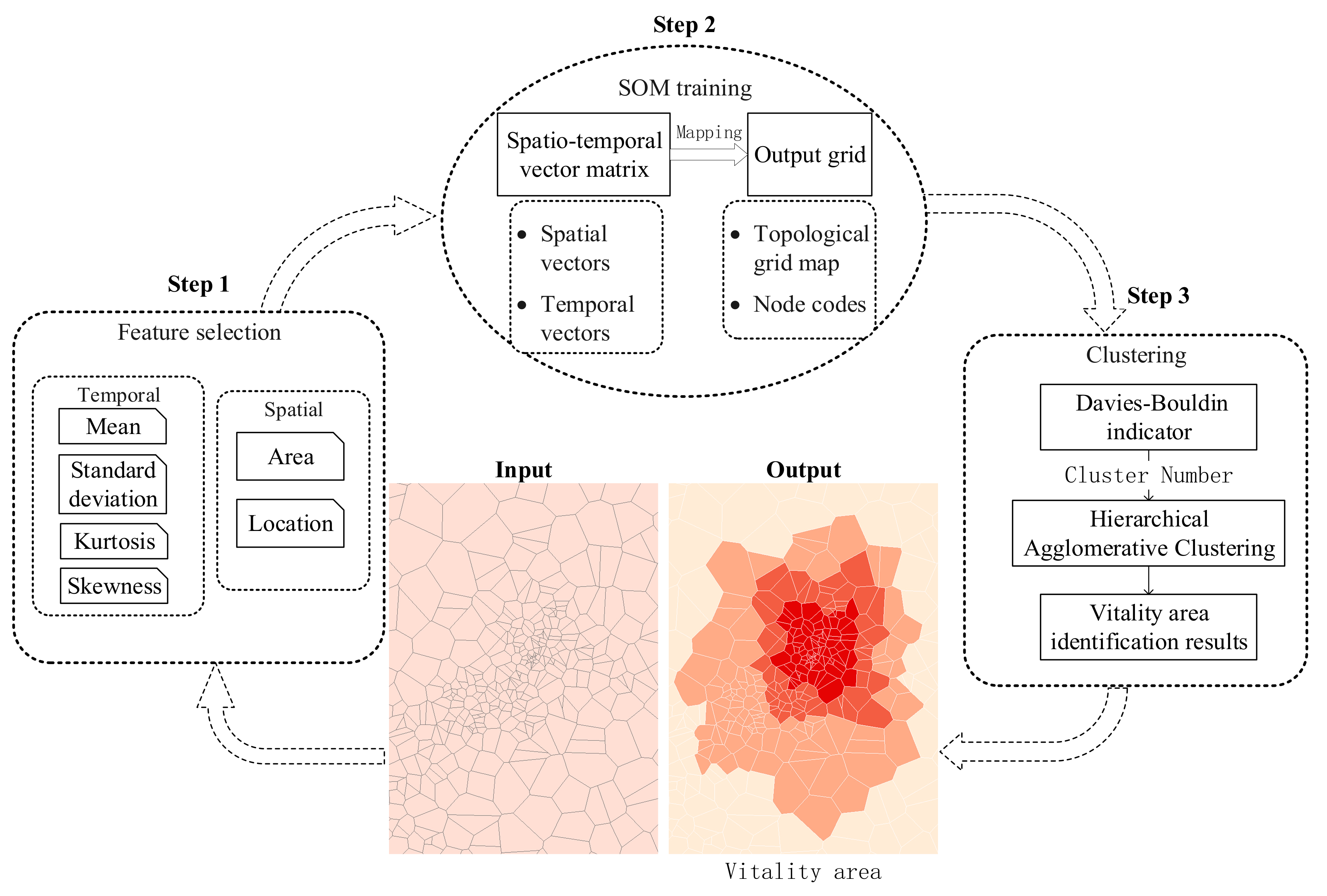 Sustainability 11 04032 g001