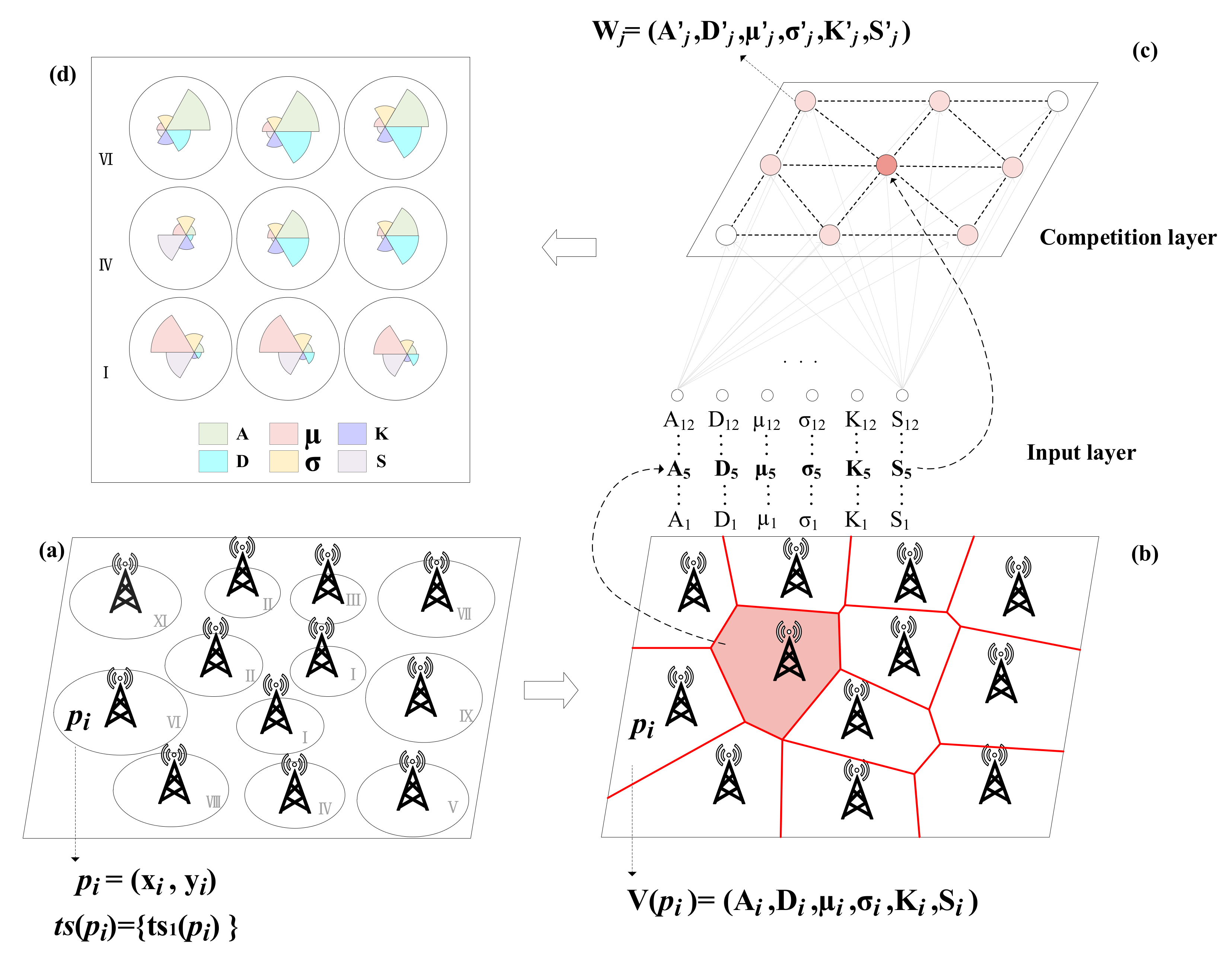 Sustainability 11 04032 g002