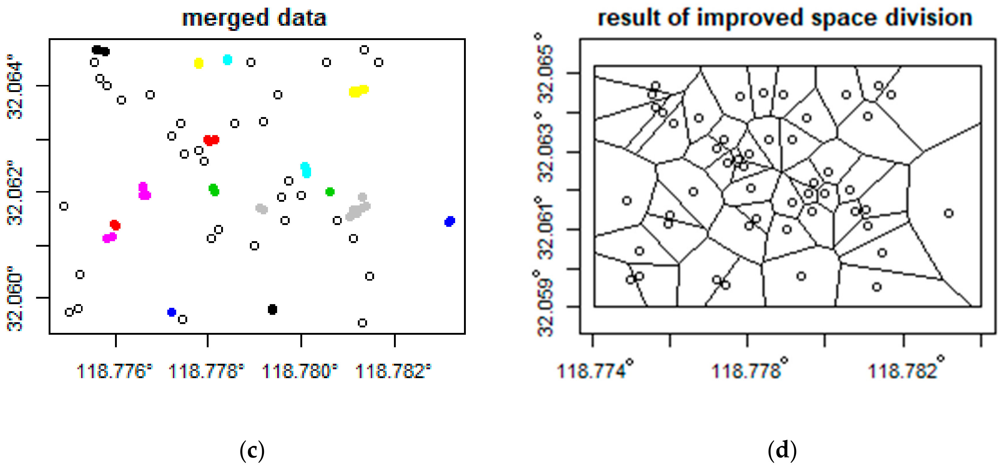 Sustainability 11 04032 g005b