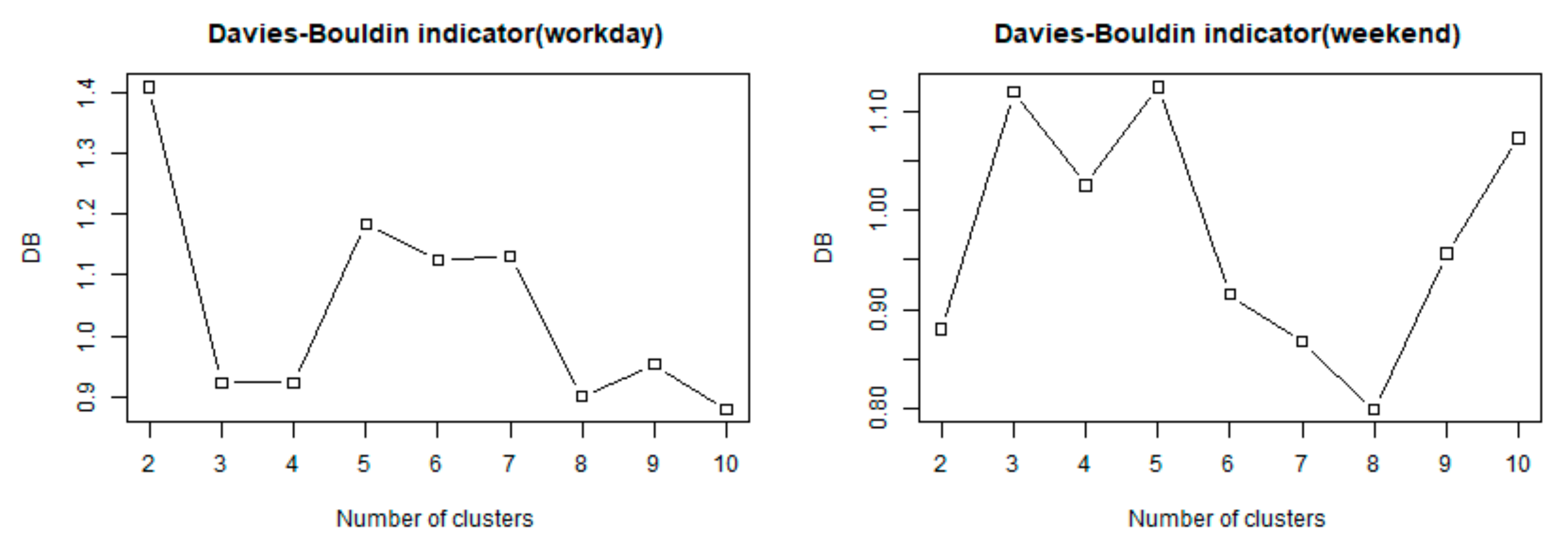 Sustainability 11 04032 g007