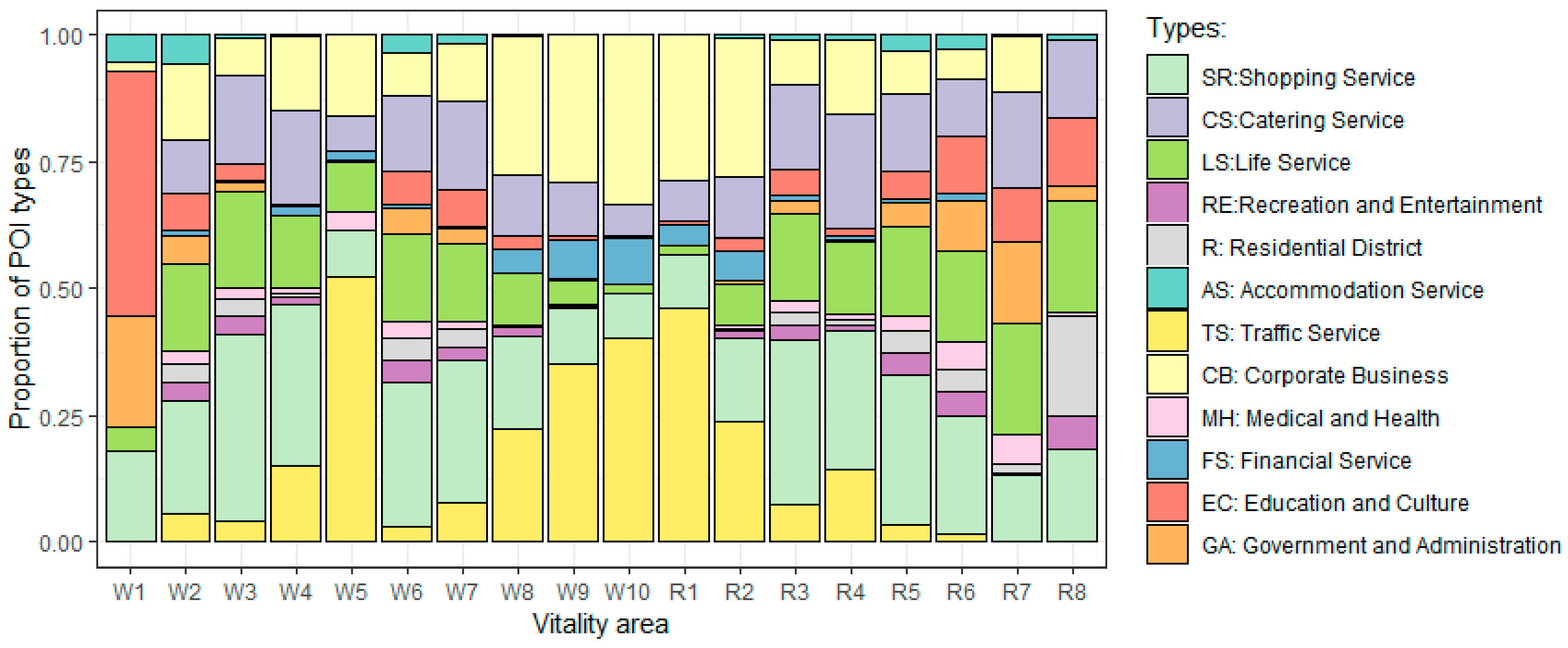 Sustainability 11 04032 g011
